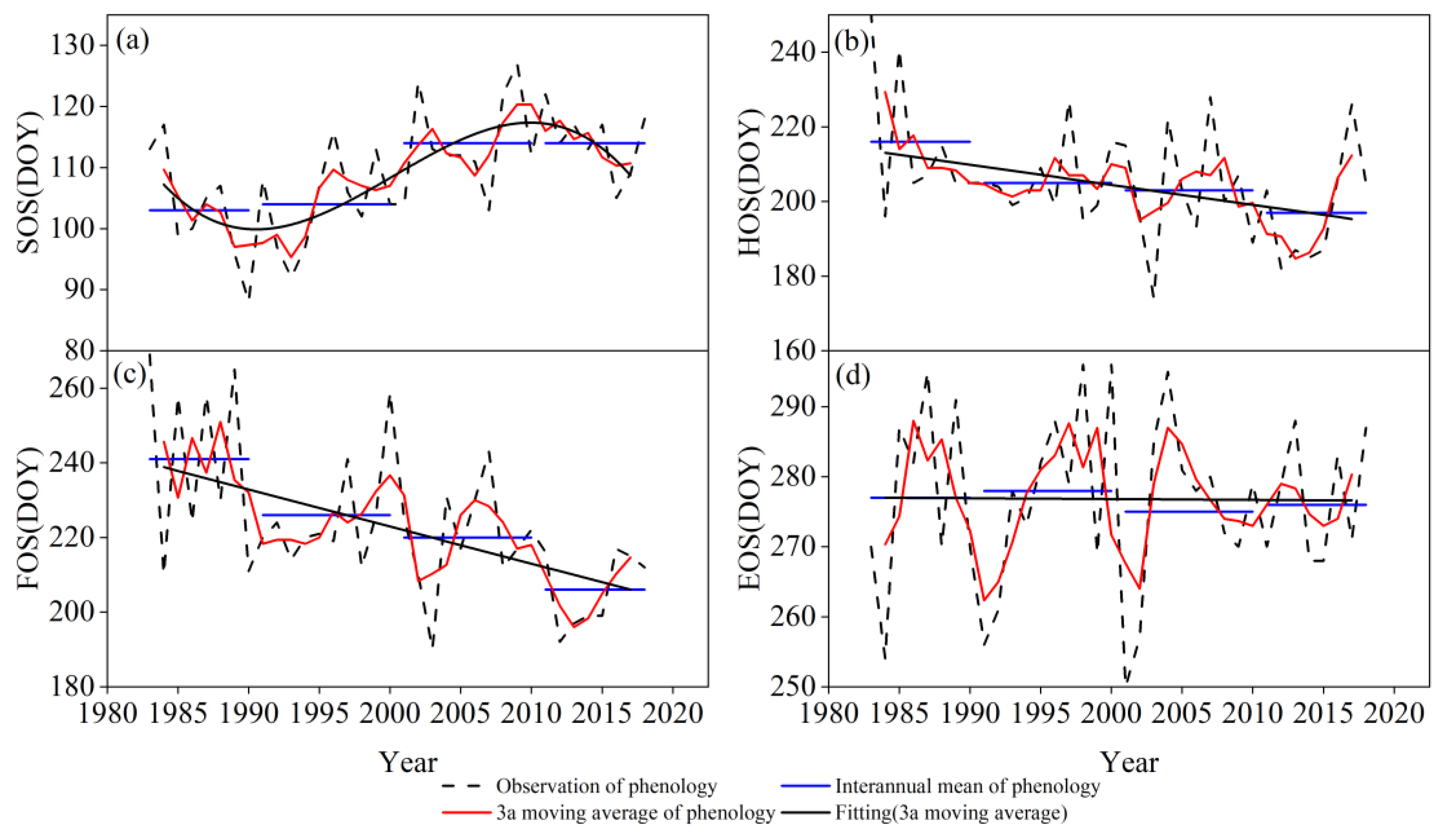Agronomy 13 01345 g001