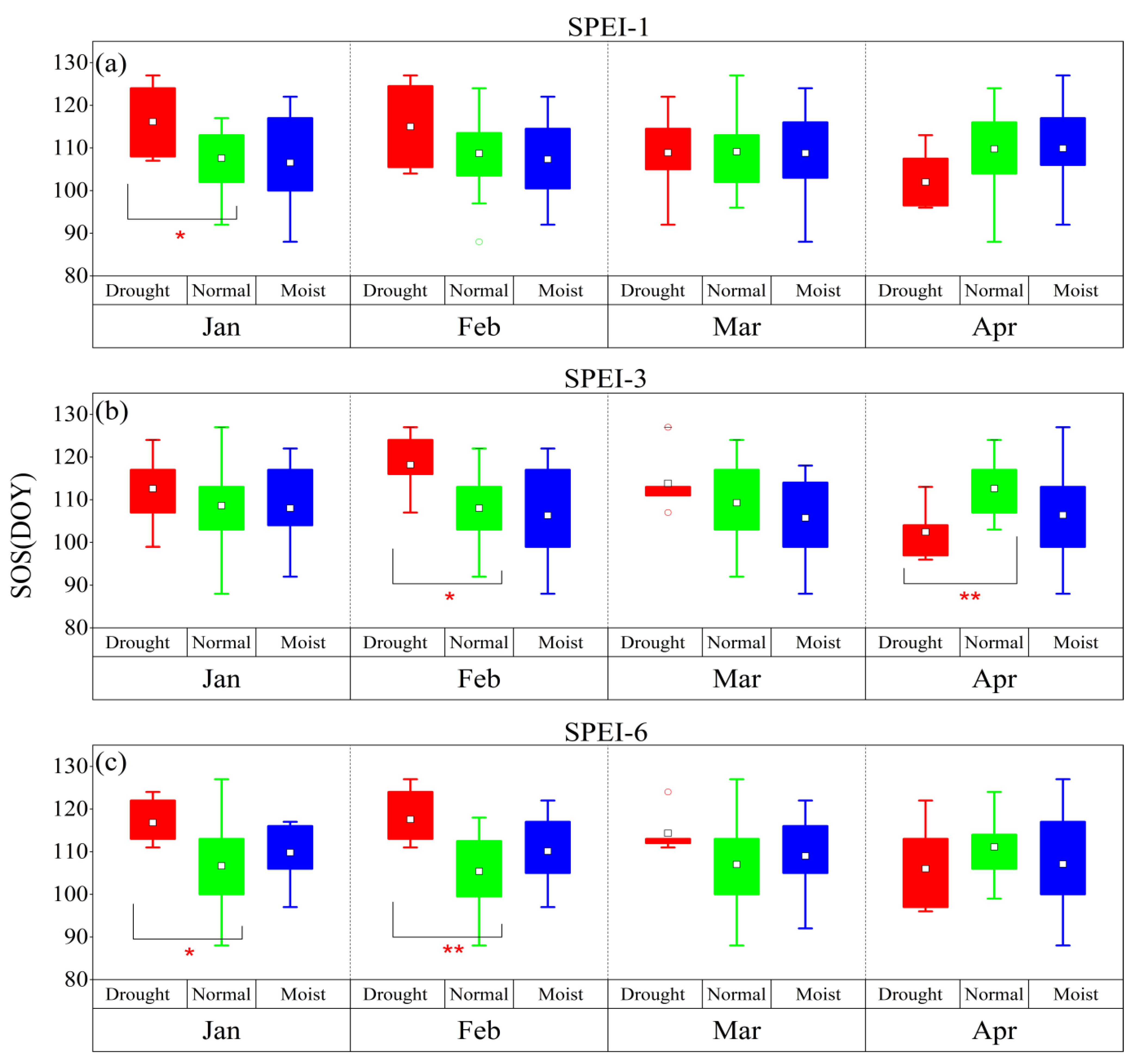 Agronomy 13 01345 g002