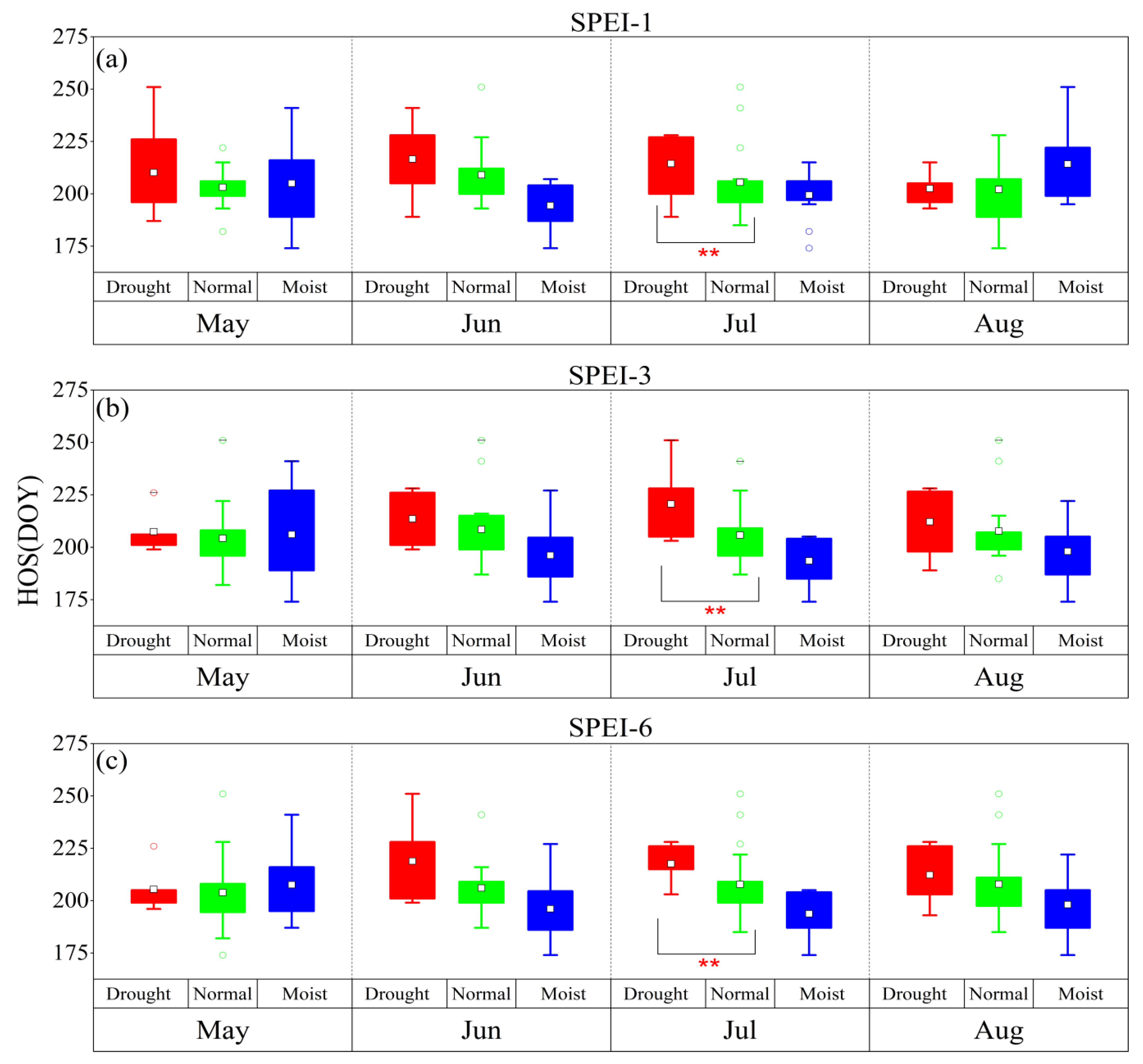 Agronomy 13 01345 g003
