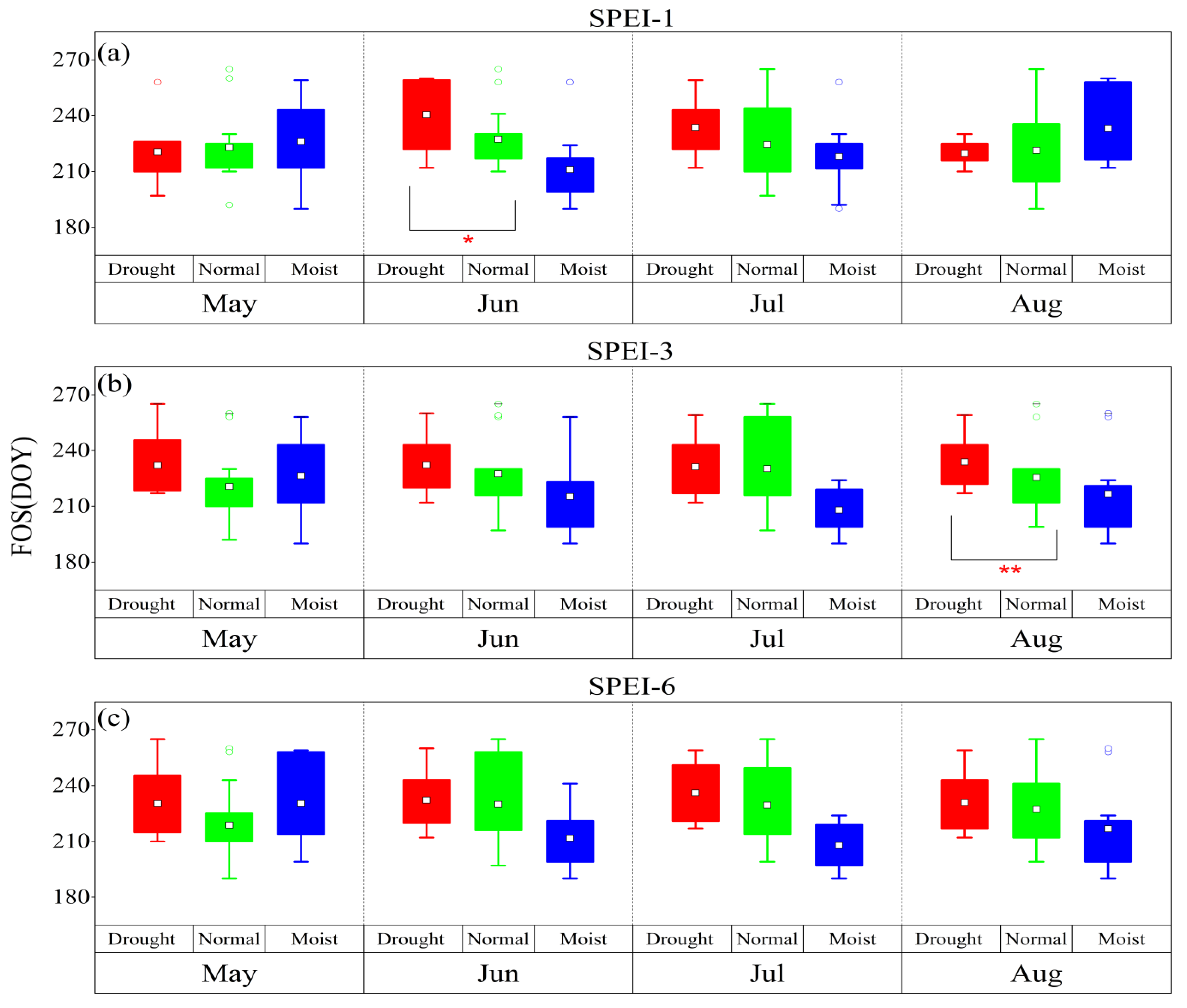 Agronomy 13 01345 g004