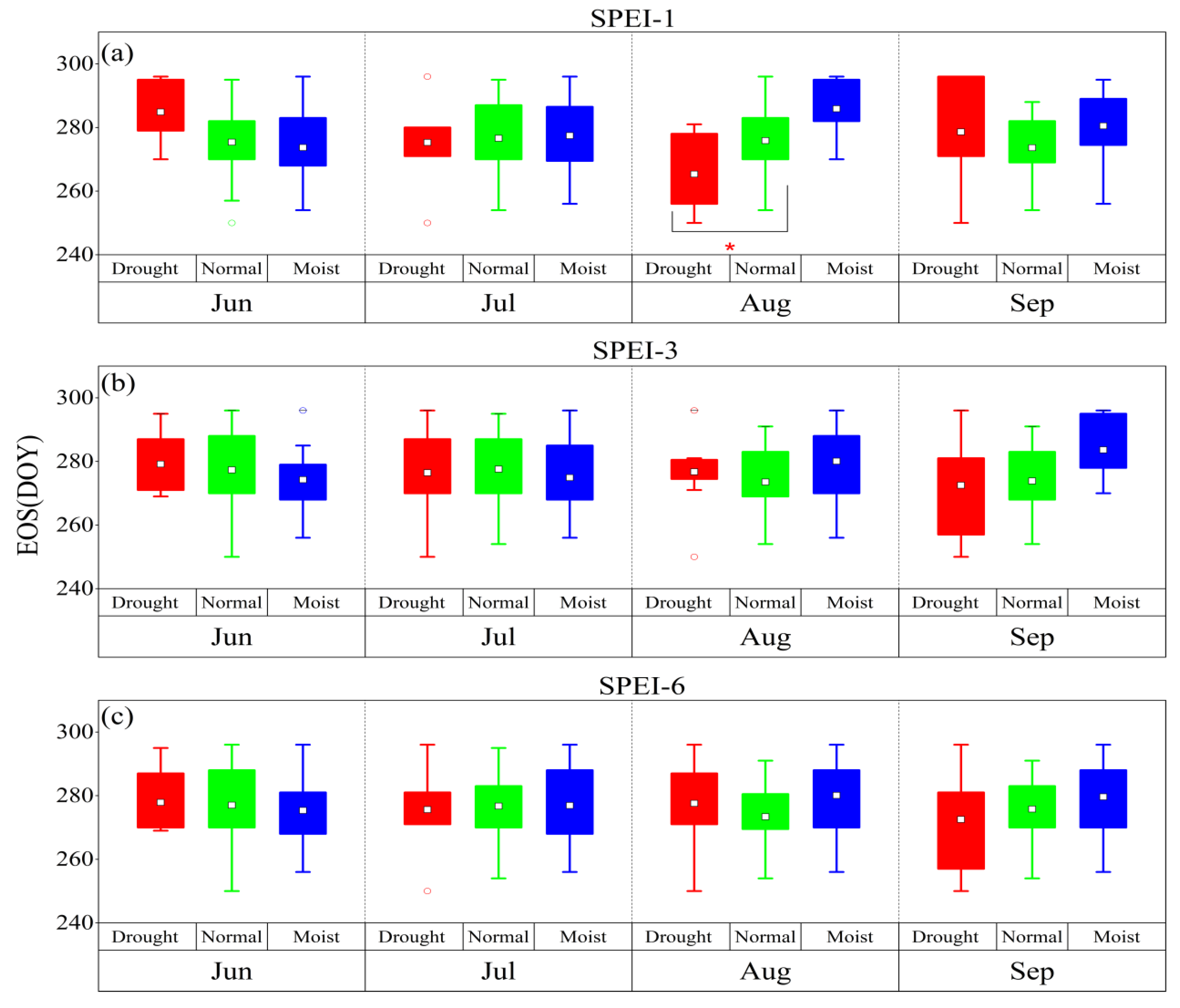 Agronomy 13 01345 g005
