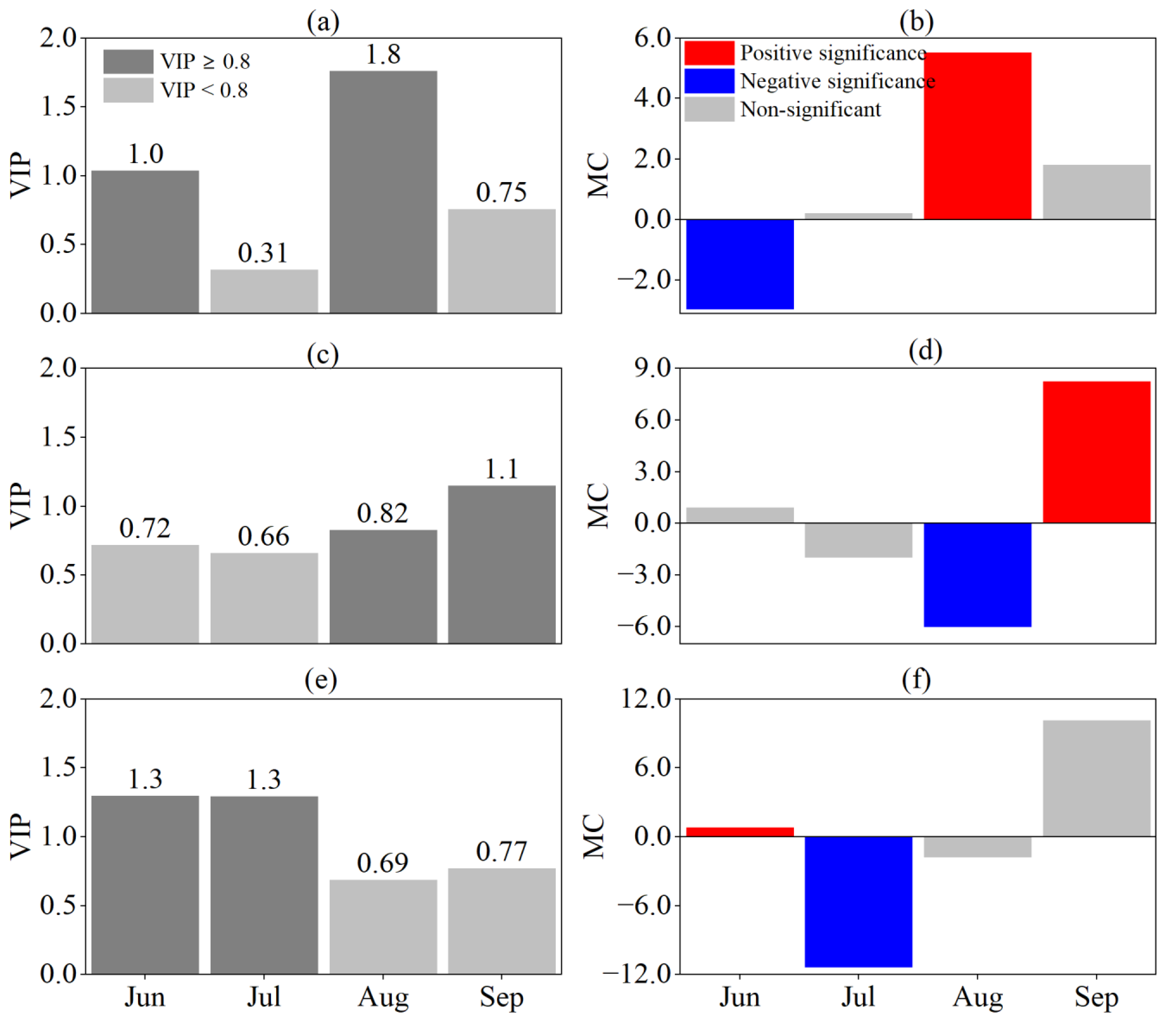 Agronomy 13 01345 g009