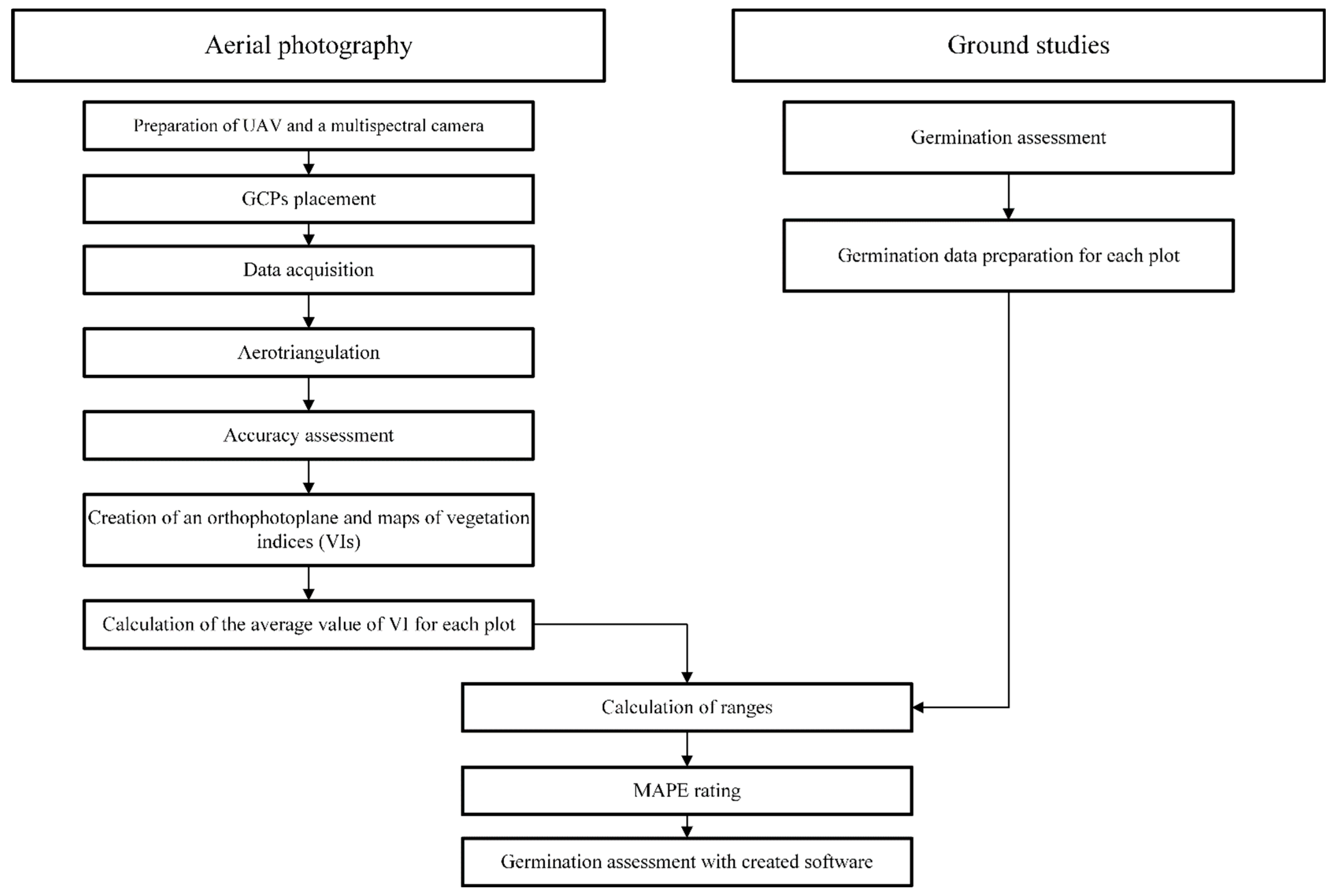 Agronomy 13 01348 g005