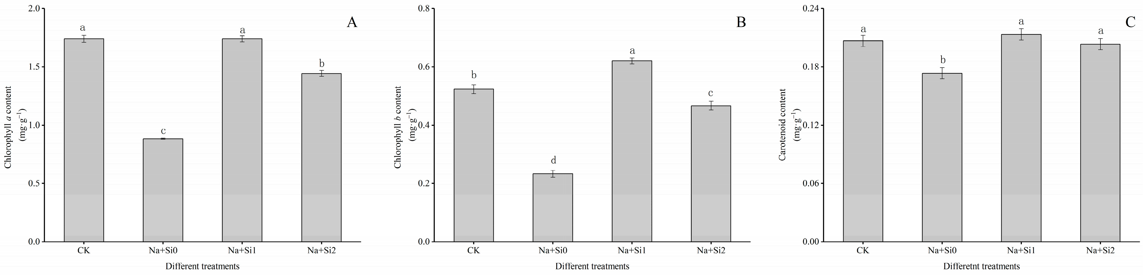 Agronomy 13 01349 g002 Agronomy 13 01349 g002