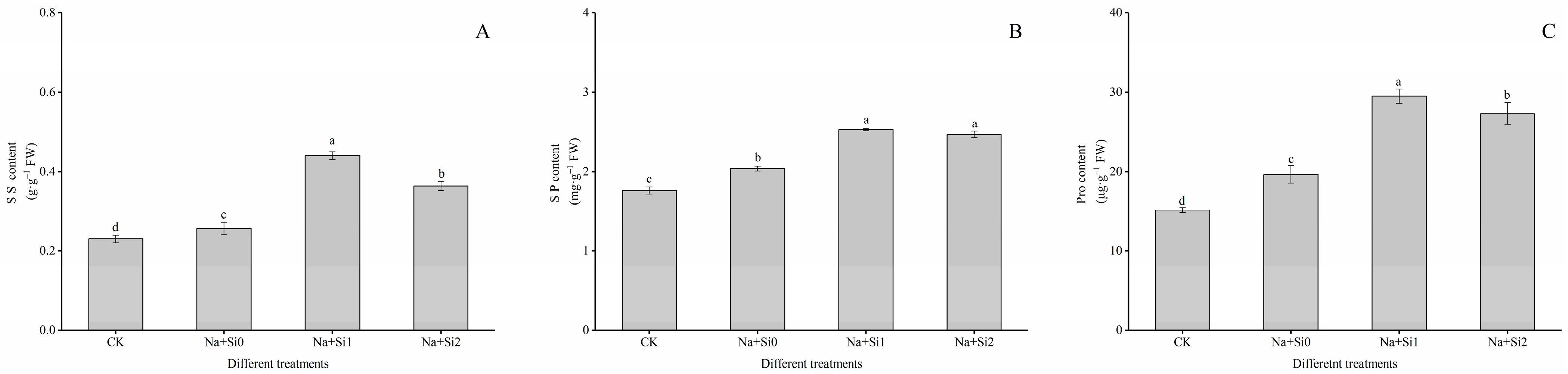 Agronomy 13 01349 g005 Agronomy 13 01349 g005
