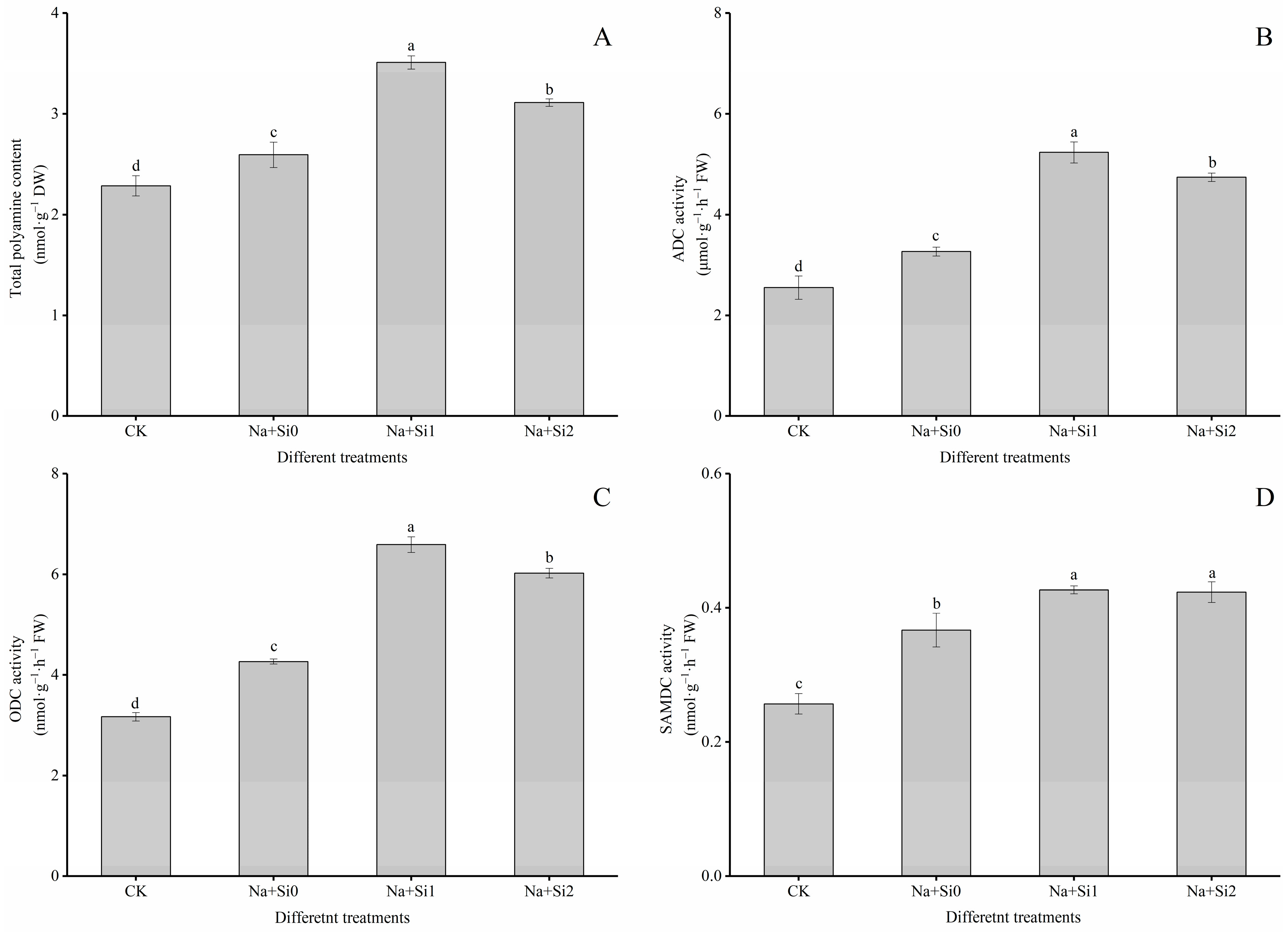 Agronomy 13 01349 g006 Agronomy 13 01349 g006