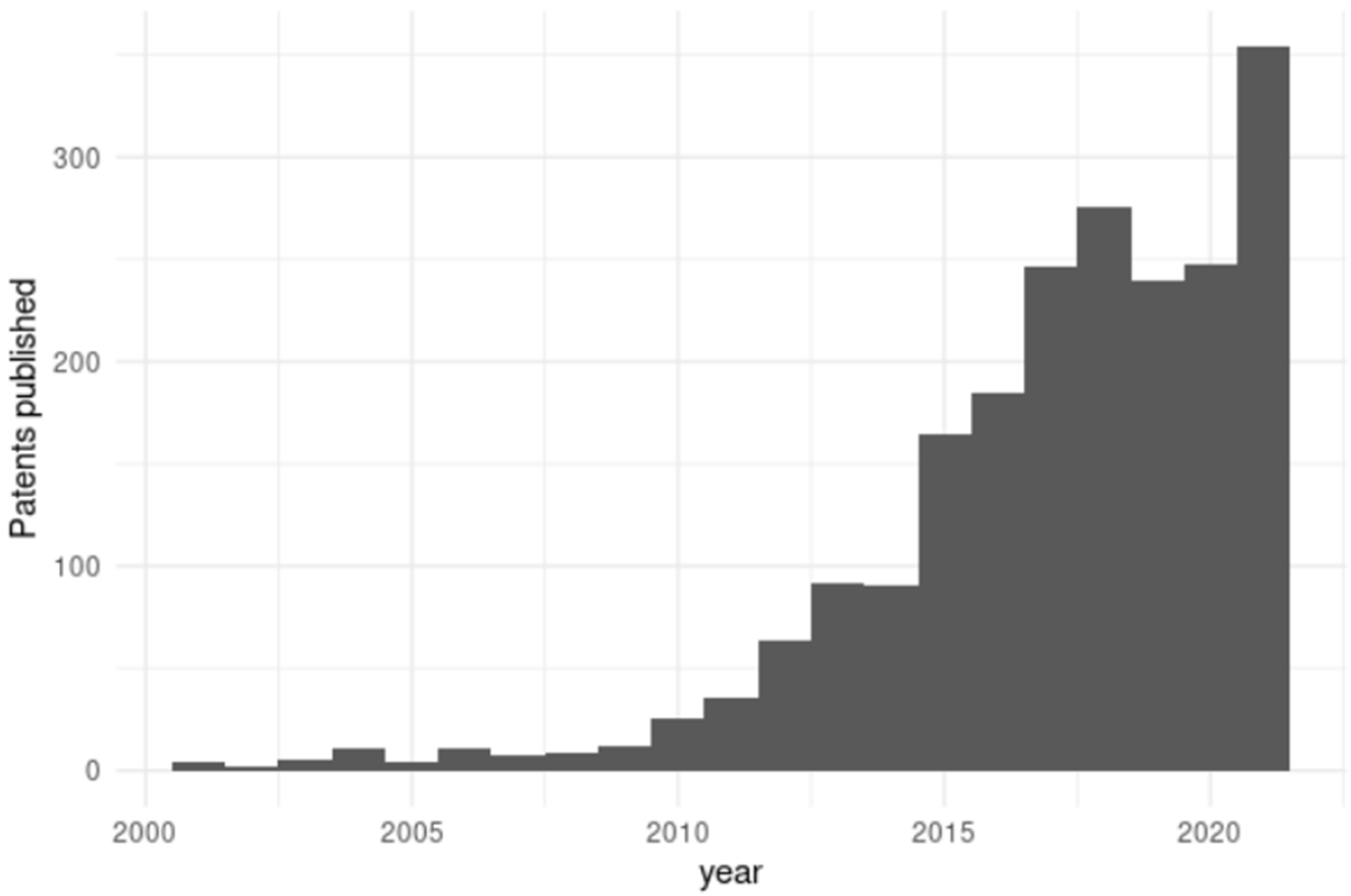 Agronomy 13 01351 g001