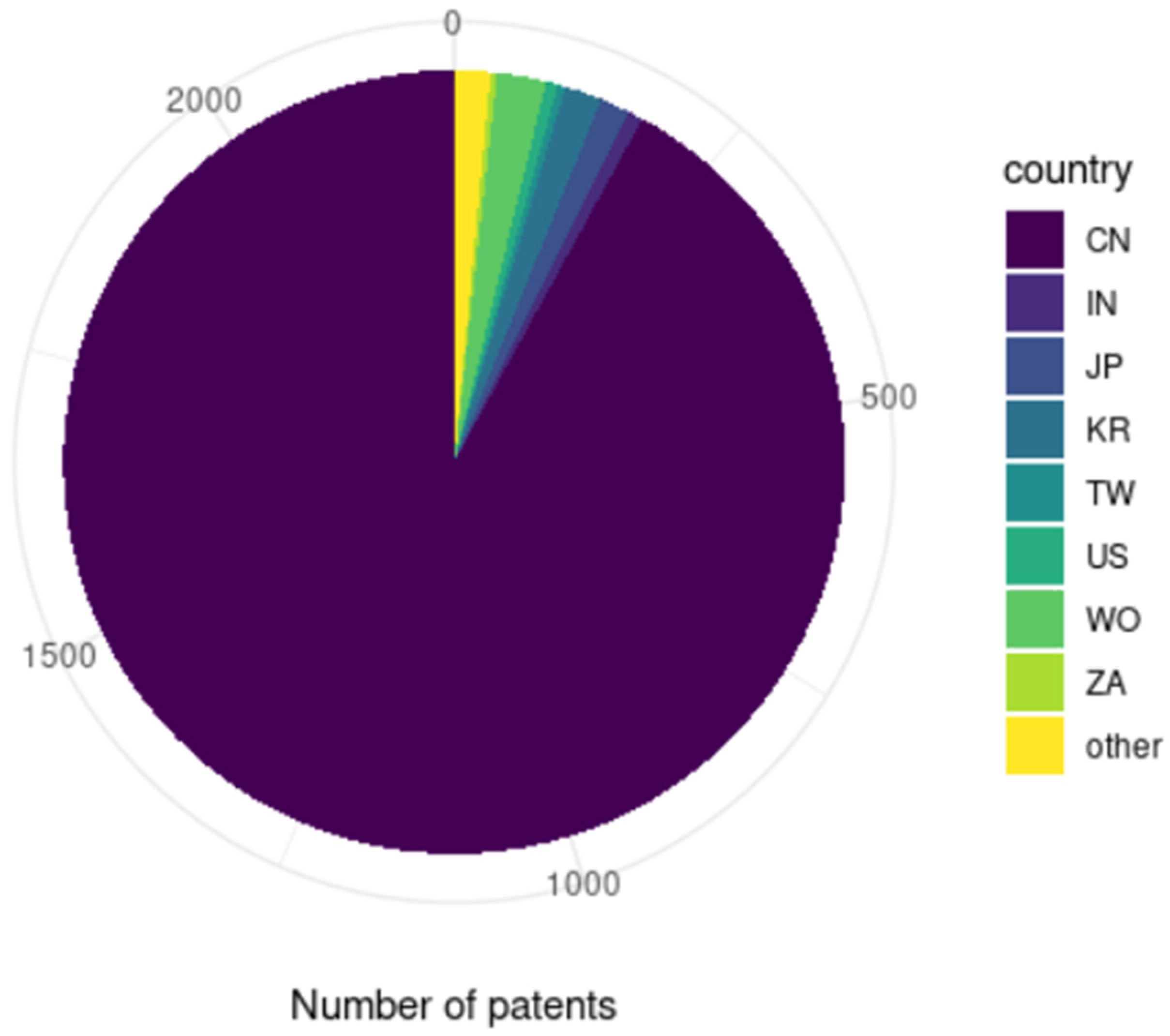 Agronomy 13 01351 g002