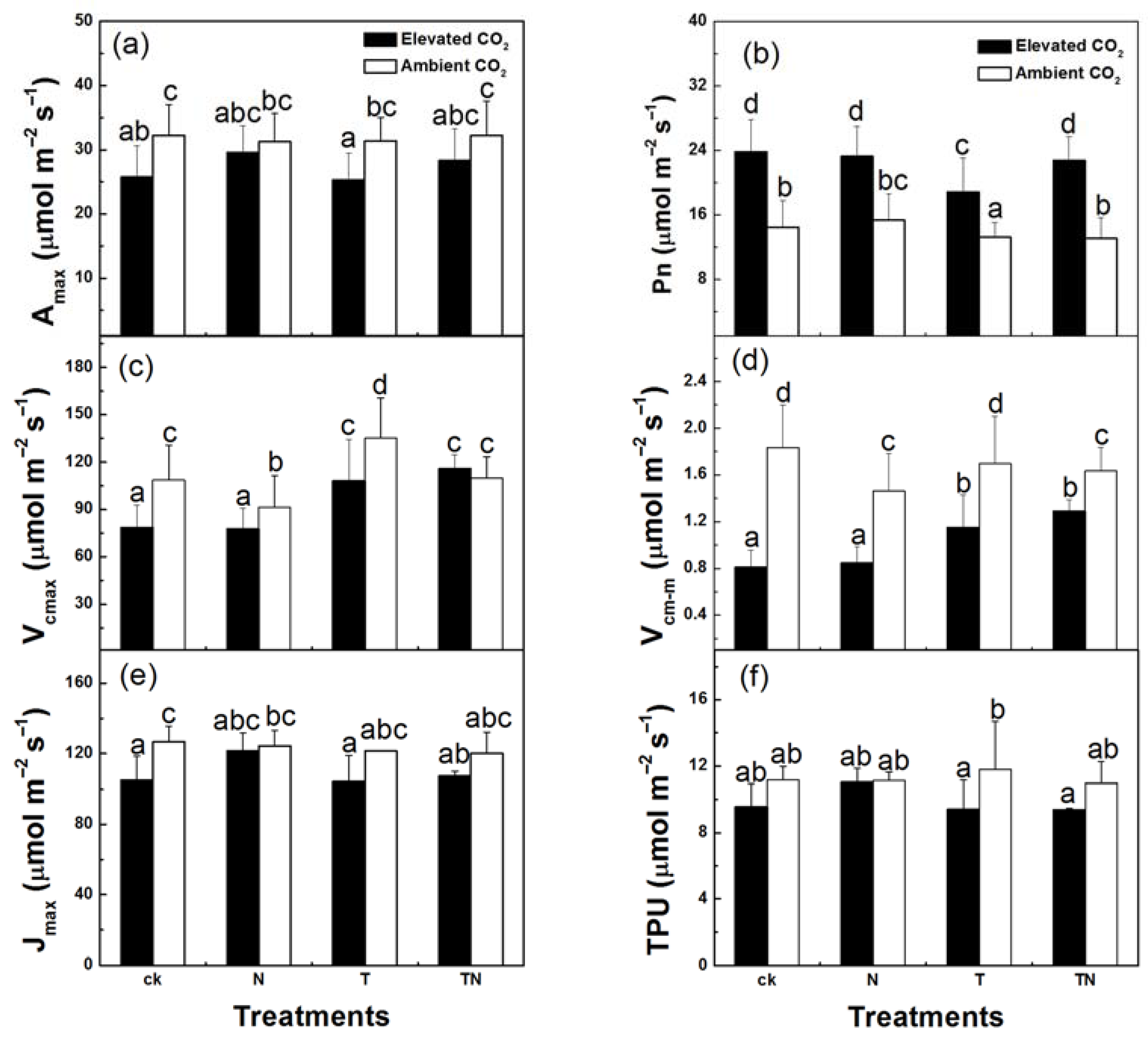 Agronomy 13 01353 g002 Agronomy 13 01353 g002