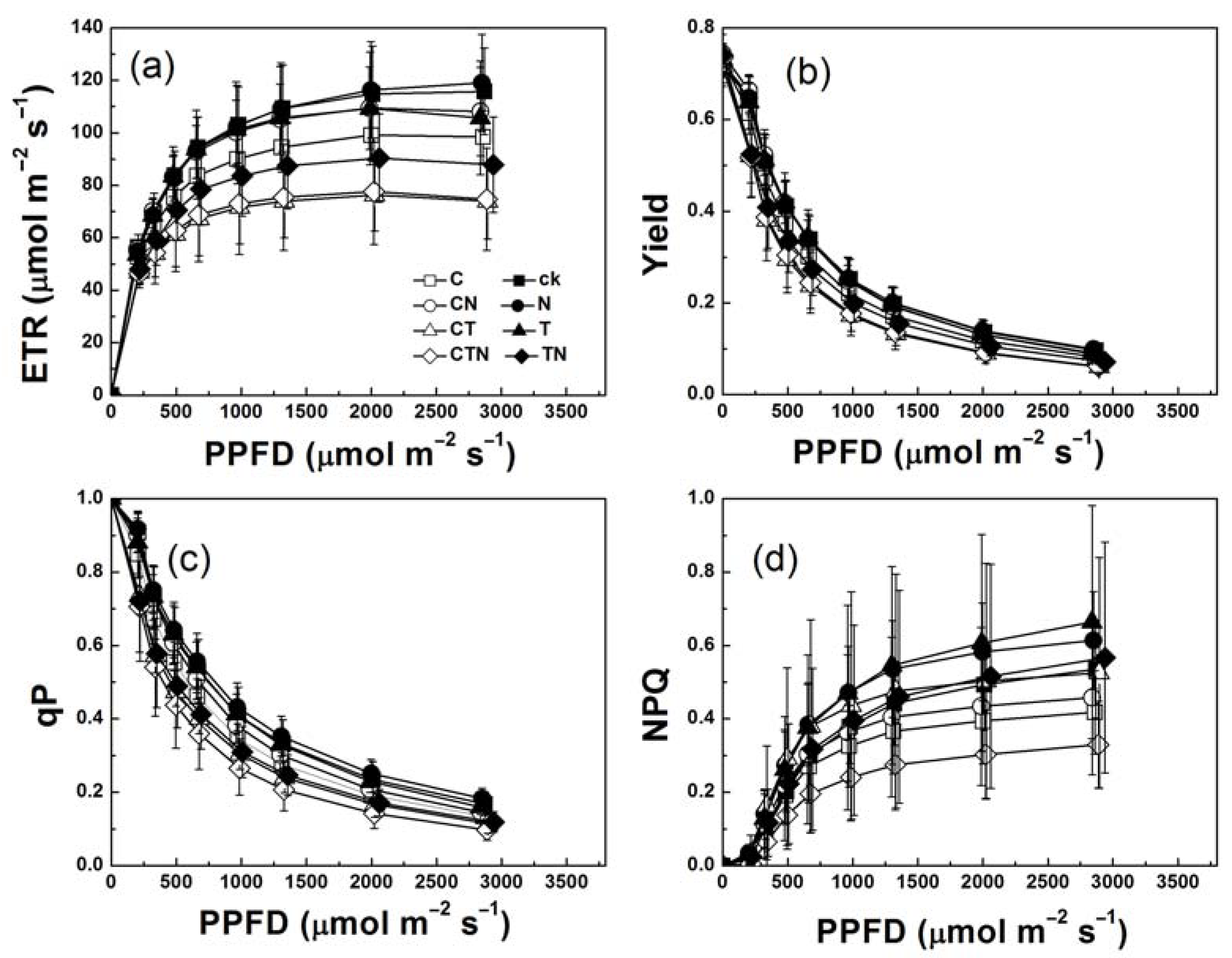 Agronomy 13 01353 g003 Agronomy 13 01353 g003