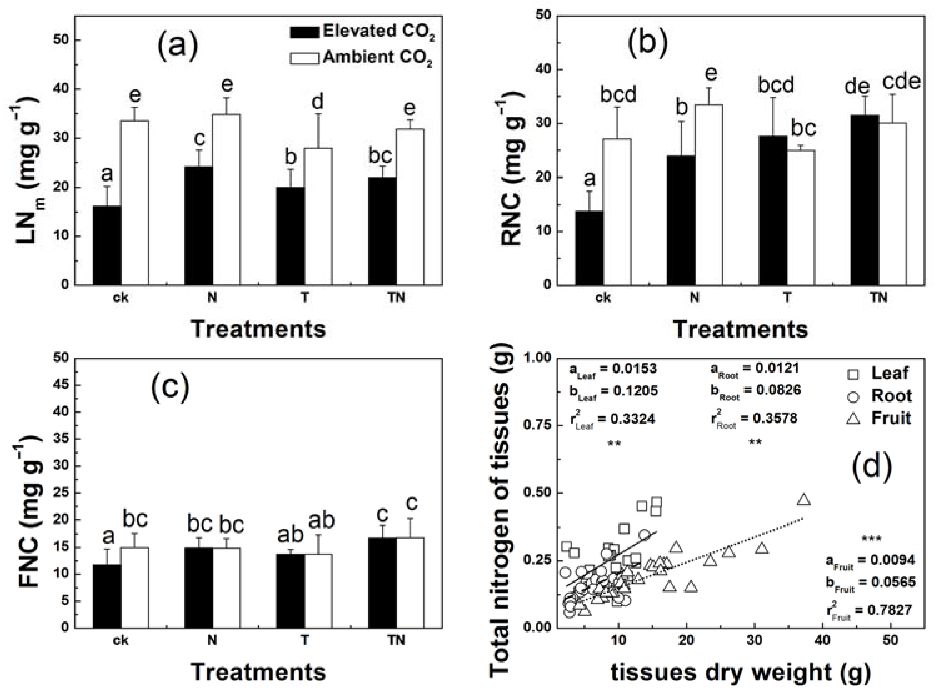 Agronomy 13 01353 g005 Agronomy 13 01353 g005