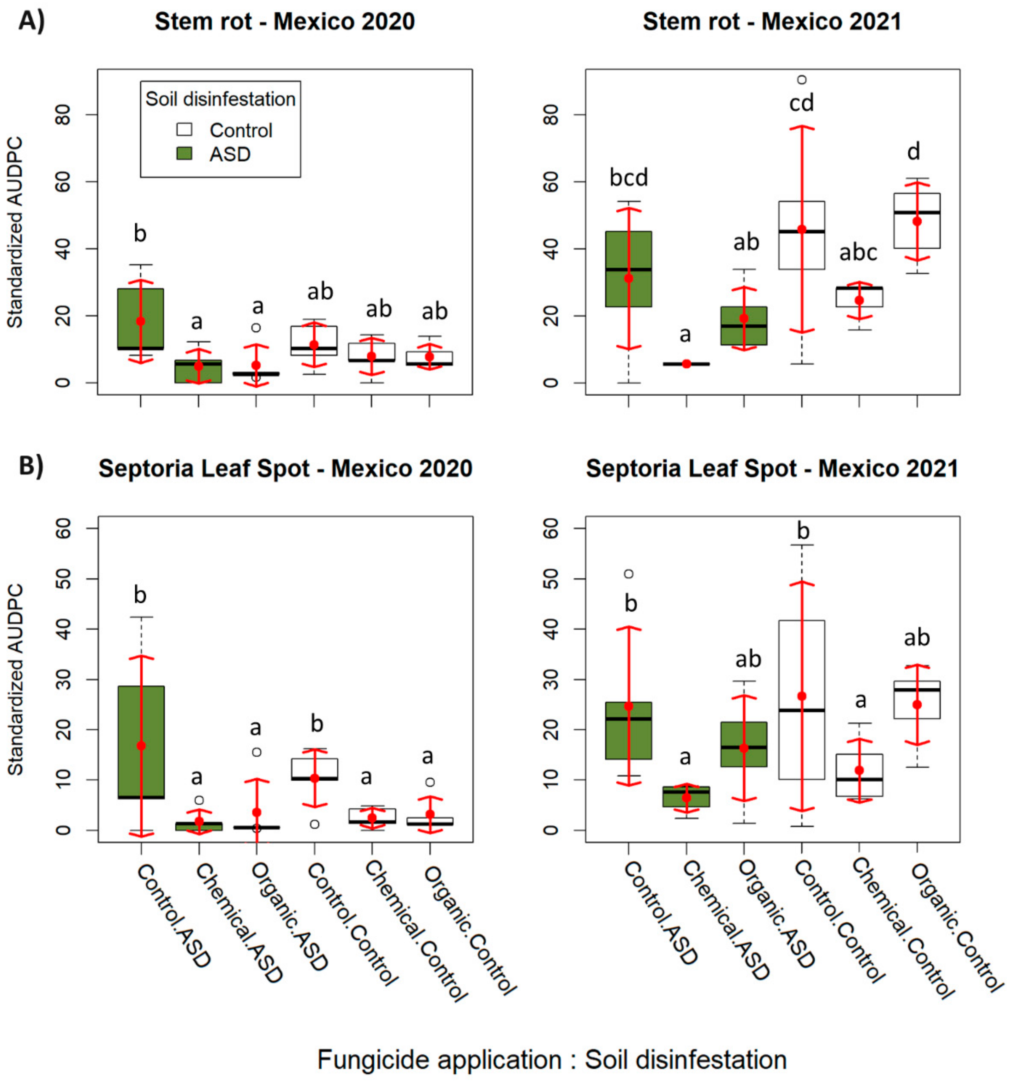 Agronomy 13 01358 g002