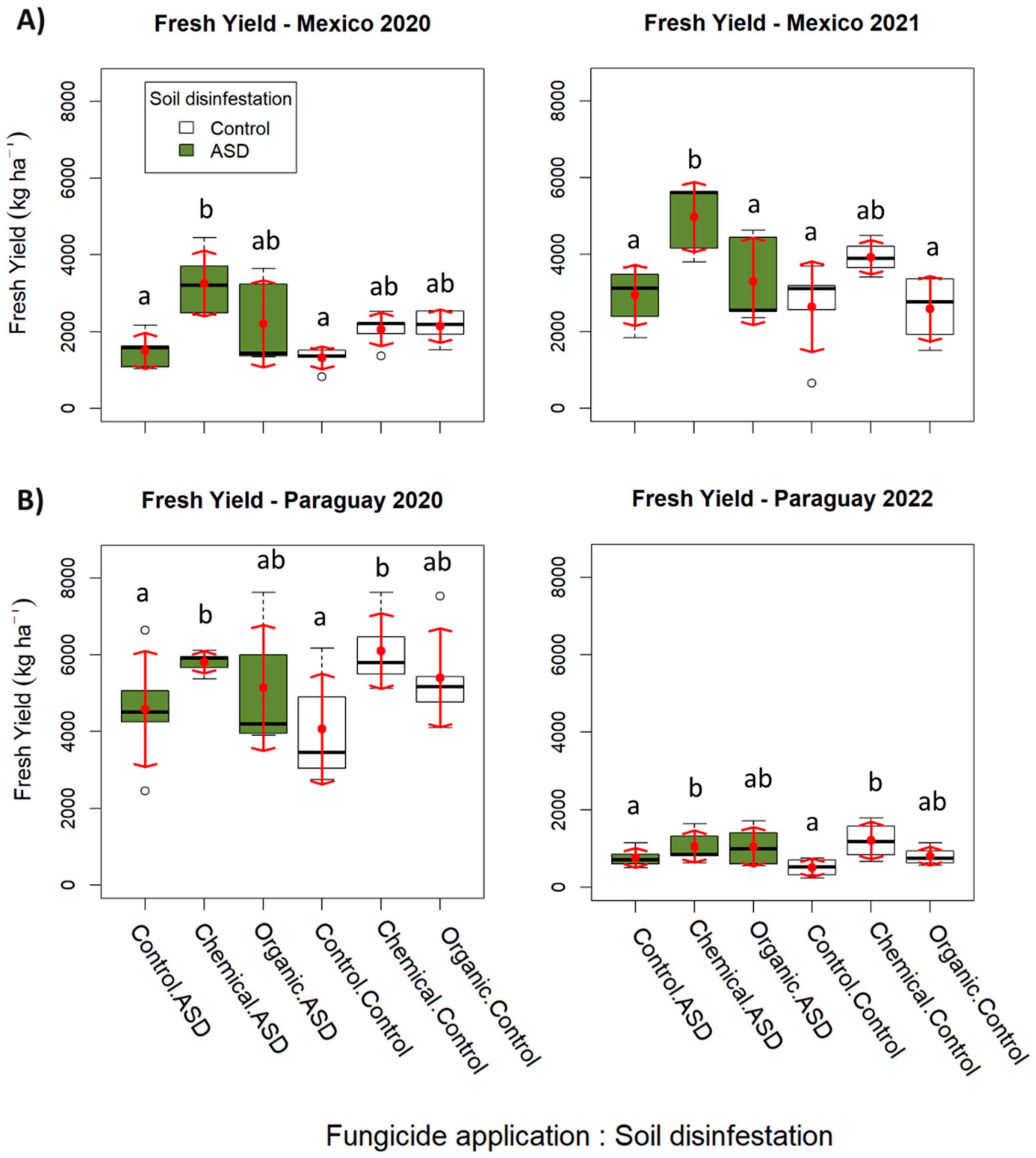Agronomy 13 01358 g003