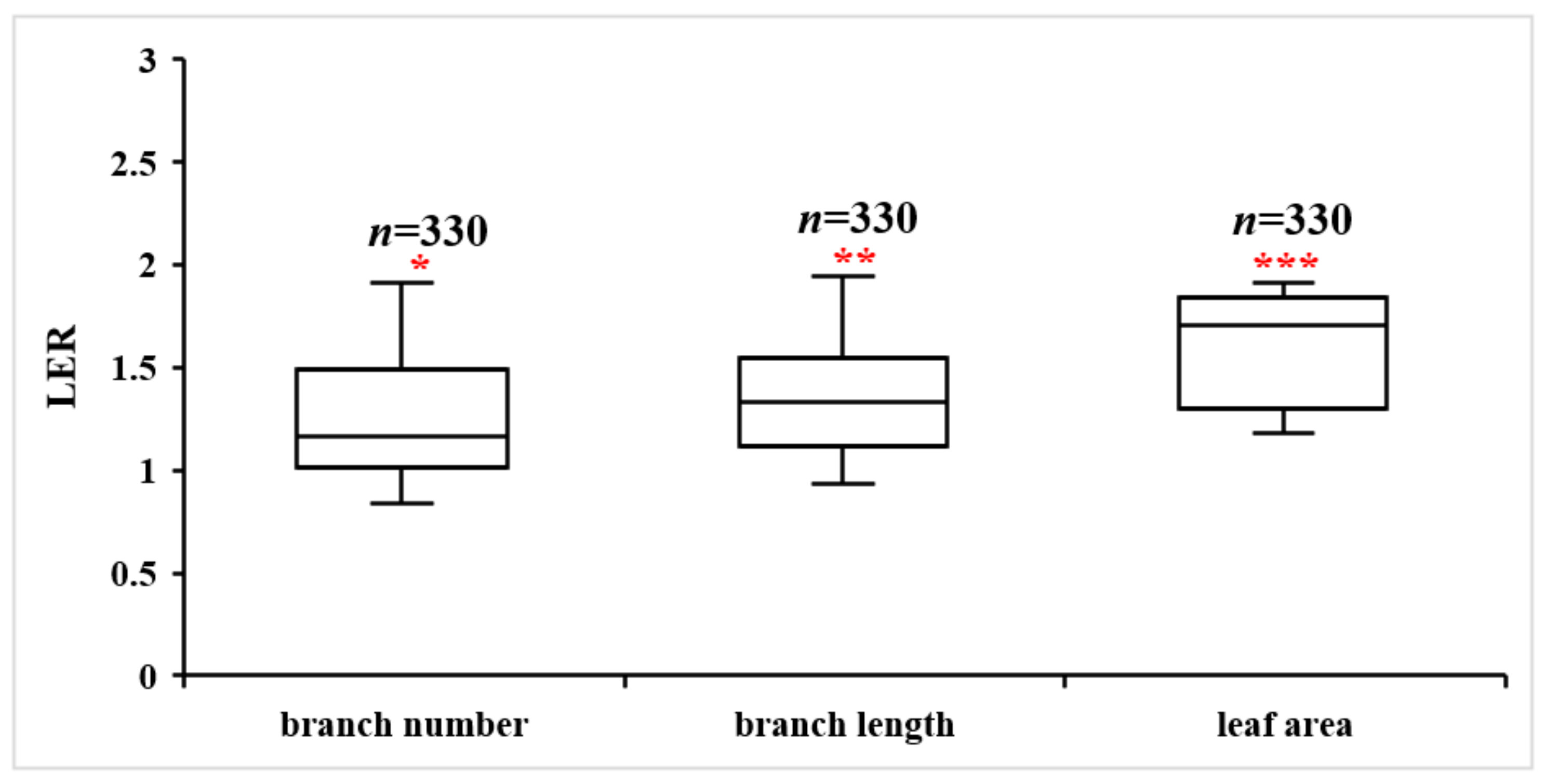 Agronomy 13 01365 g003 Agronomy 13 01365 g003