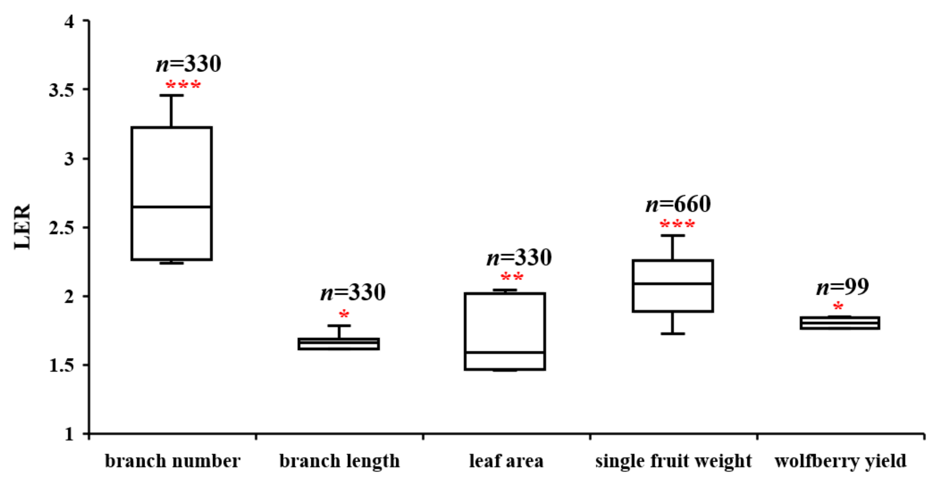 Agronomy 13 01365 g004 Agronomy 13 01365 g004