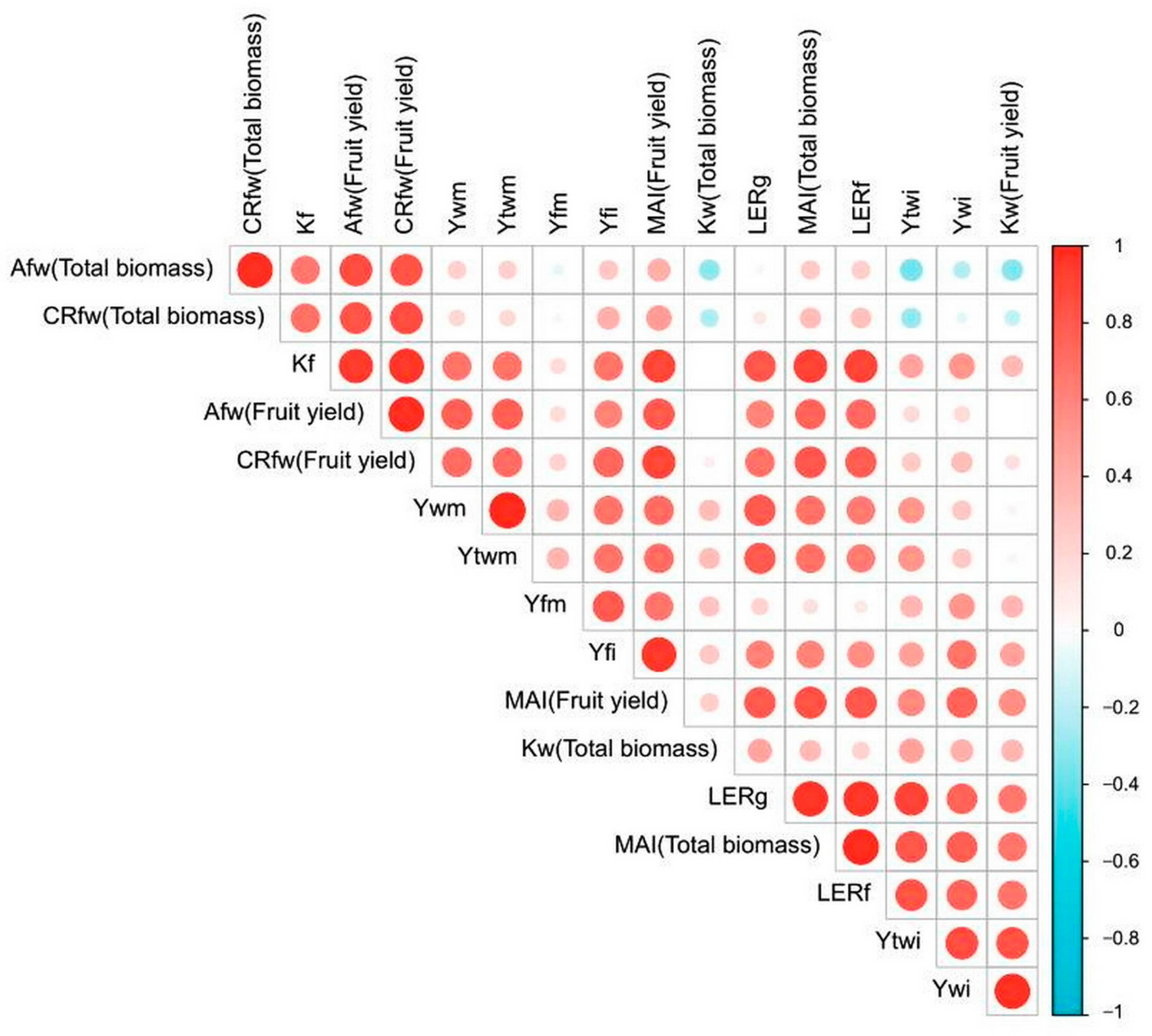 Agronomy 13 01365 g005 Agronomy 13 01365 g005