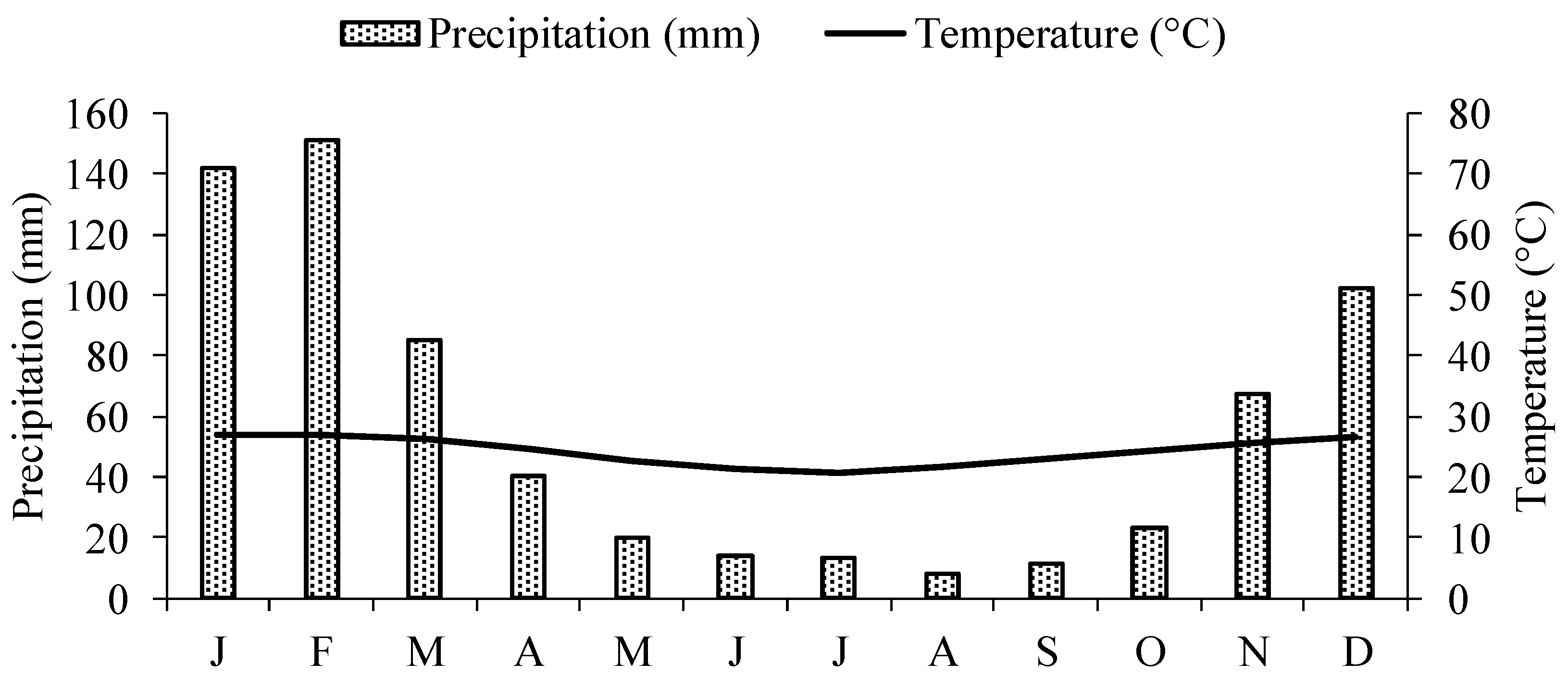 Agronomy 13 01367 g001 Agronomy 13 01367 g001