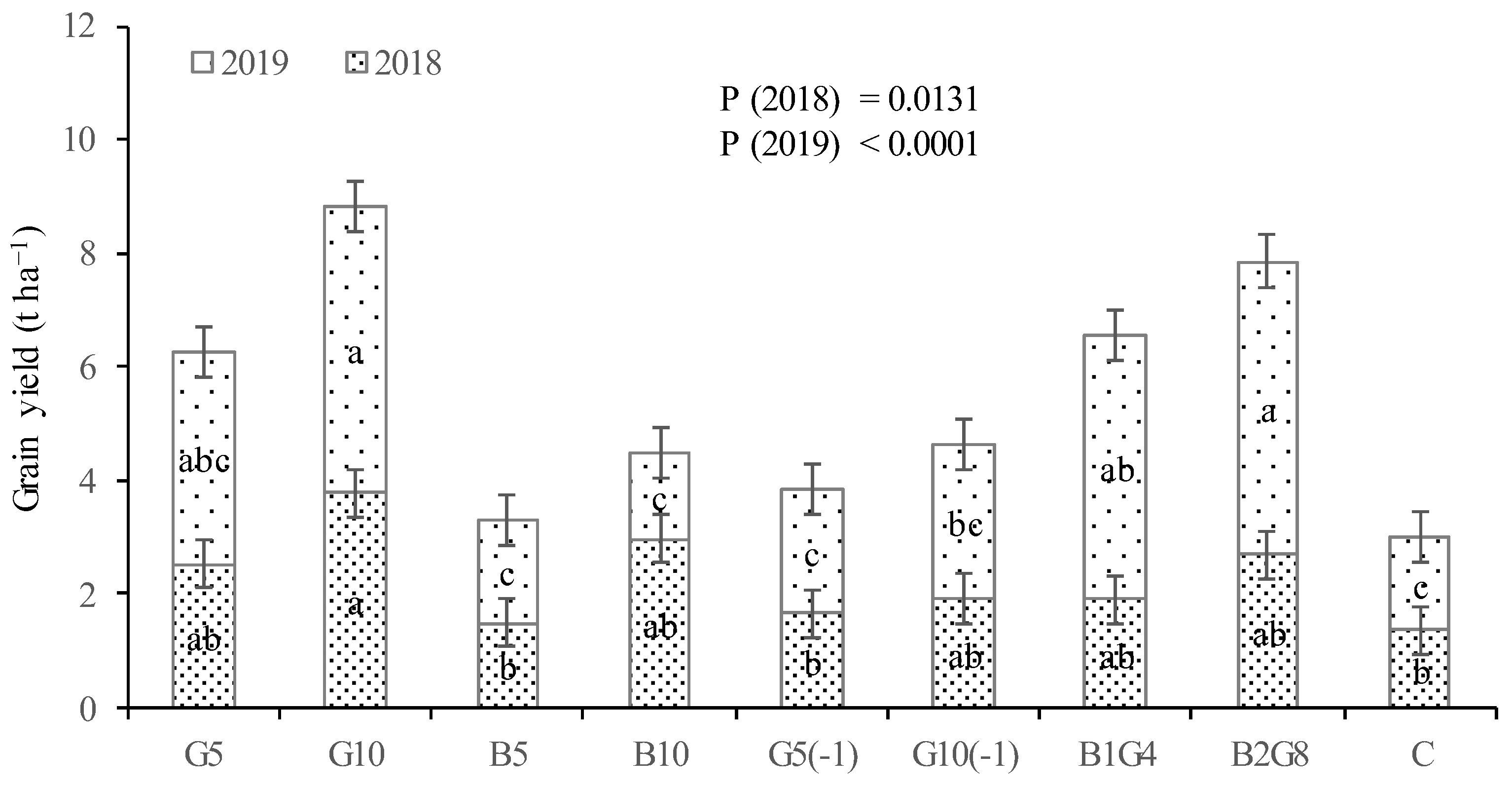 Agronomy 13 01367 g002 Agronomy 13 01367 g002