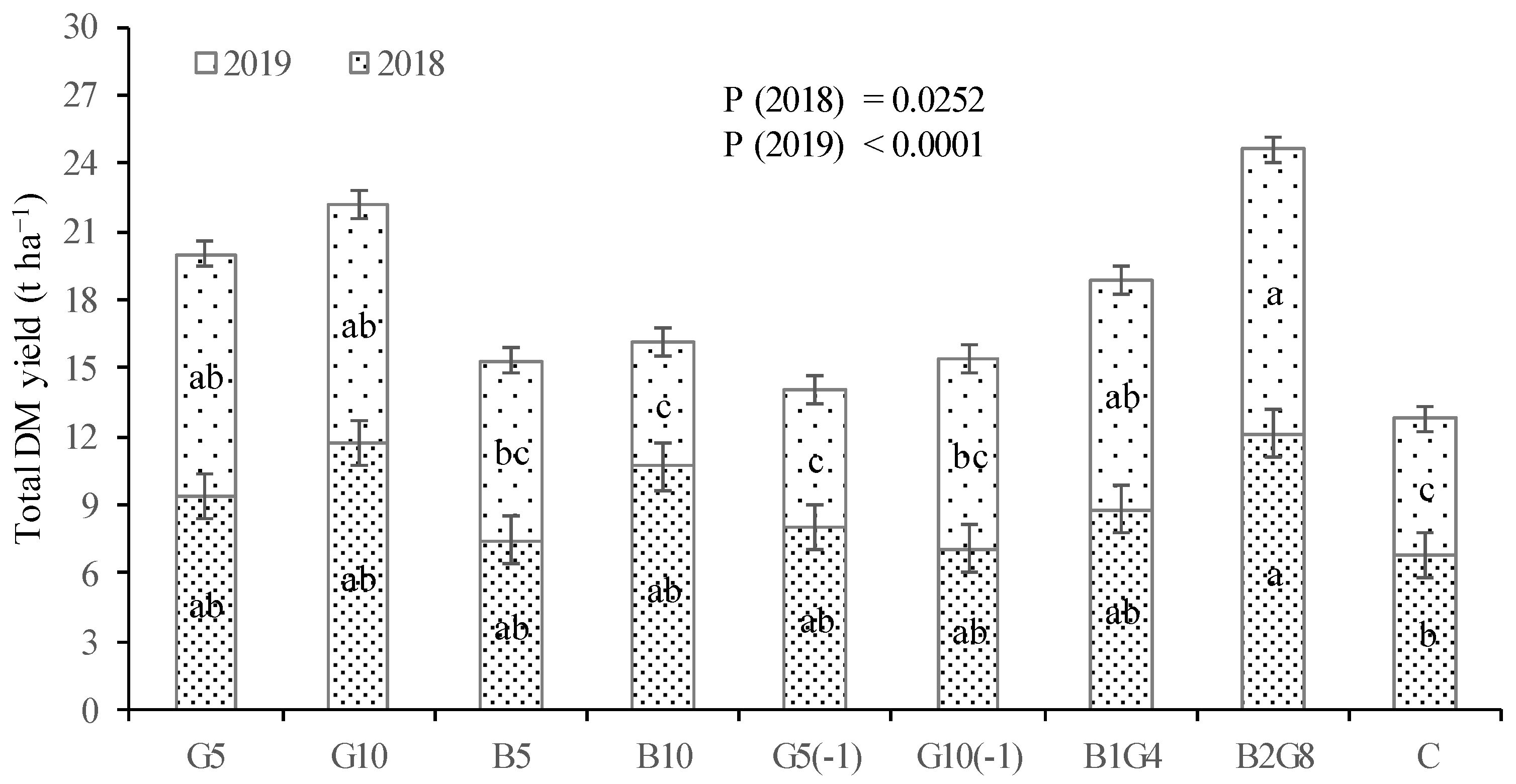 Agronomy 13 01367 g003 Agronomy 13 01367 g003