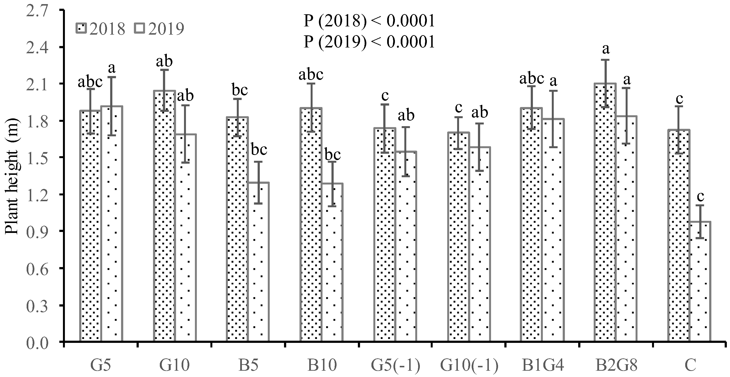 Agronomy 13 01367 g004 Agronomy 13 01367 g004
