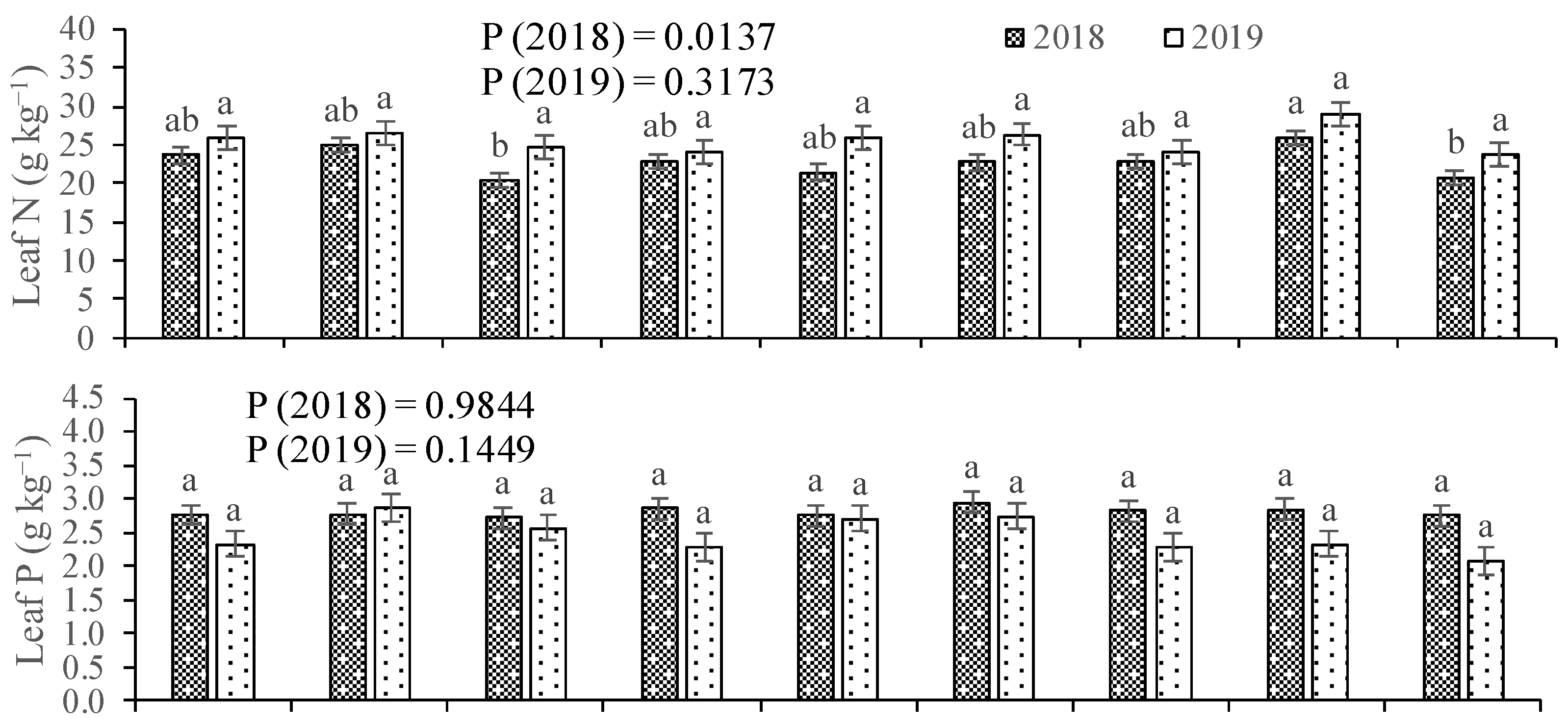 Agronomy 13 01367 g005a Agronomy 13 01367 g005a
