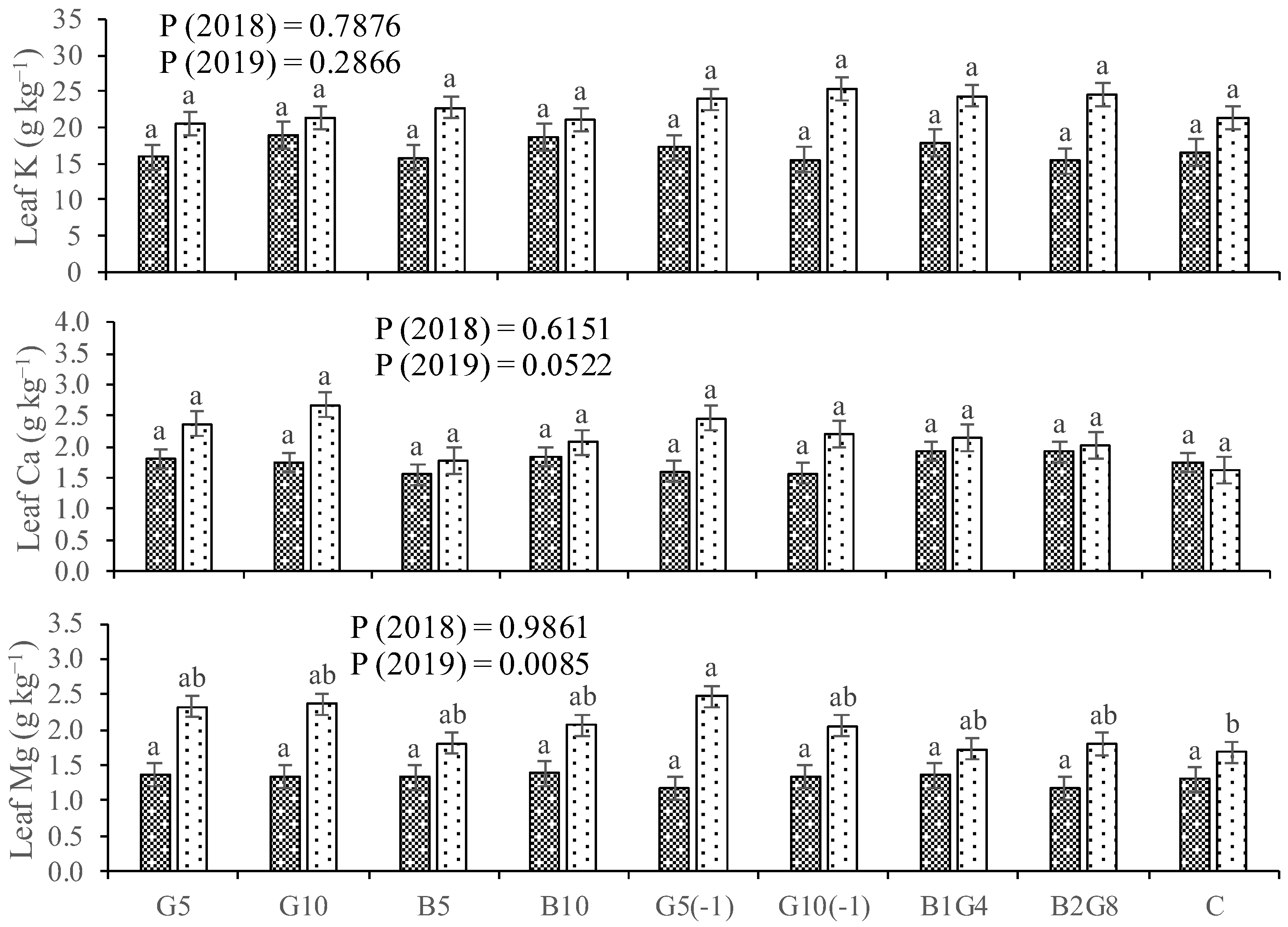Agronomy 13 01367 g005b Agronomy 13 01367 g005b