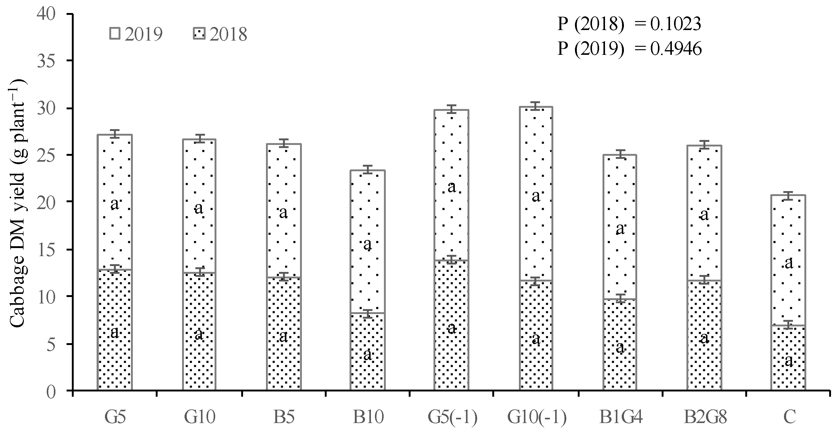 Agronomy 13 01367 g006 Agronomy 13 01367 g006