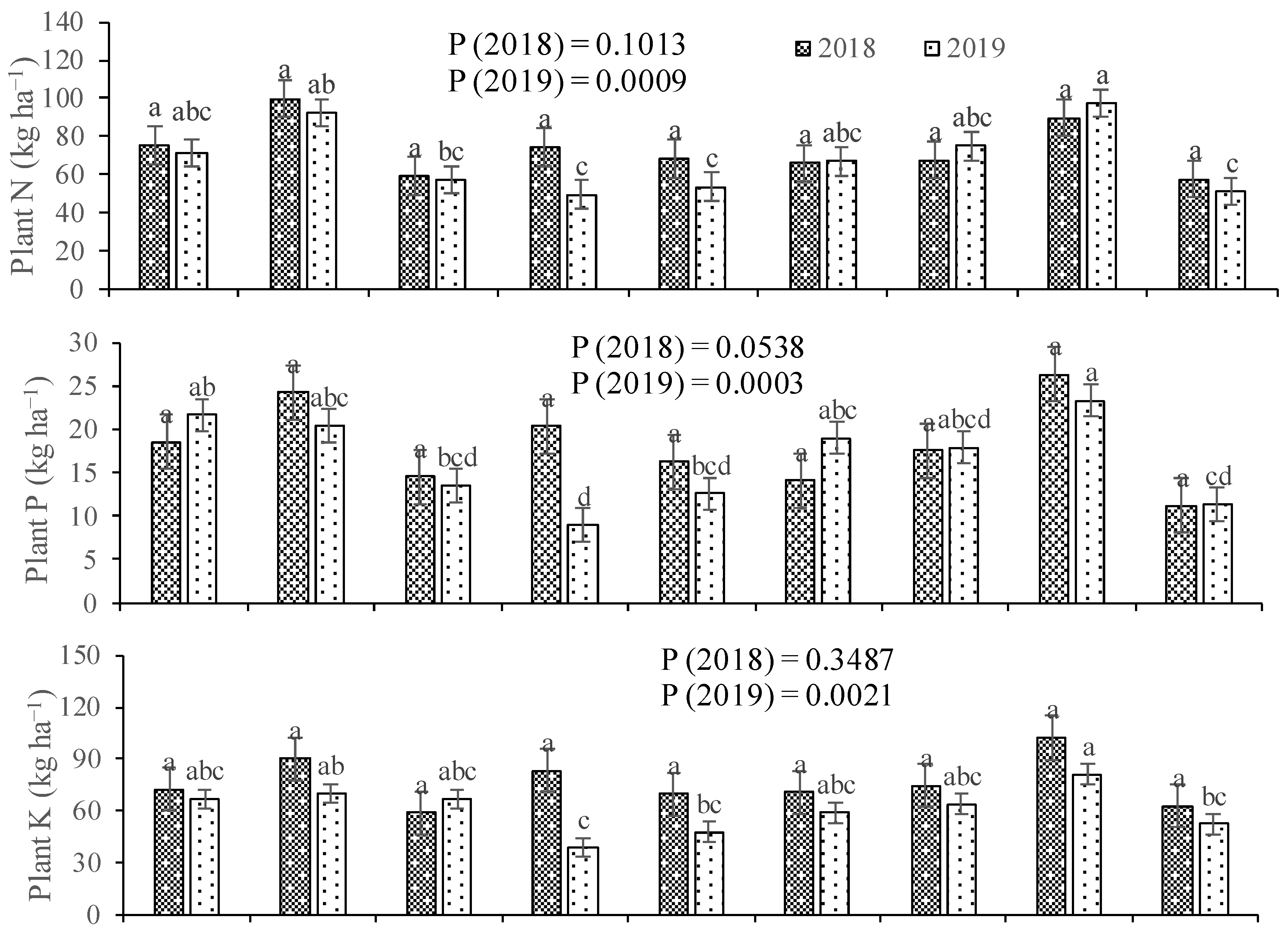 Agronomy 13 01367 g007a Agronomy 13 01367 g007a