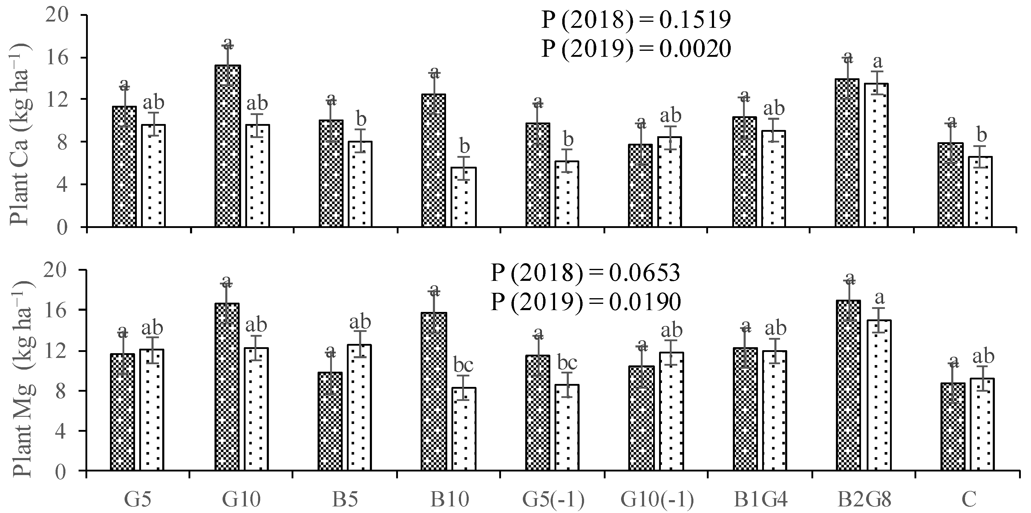 Agronomy 13 01367 g007b Agronomy 13 01367 g007b