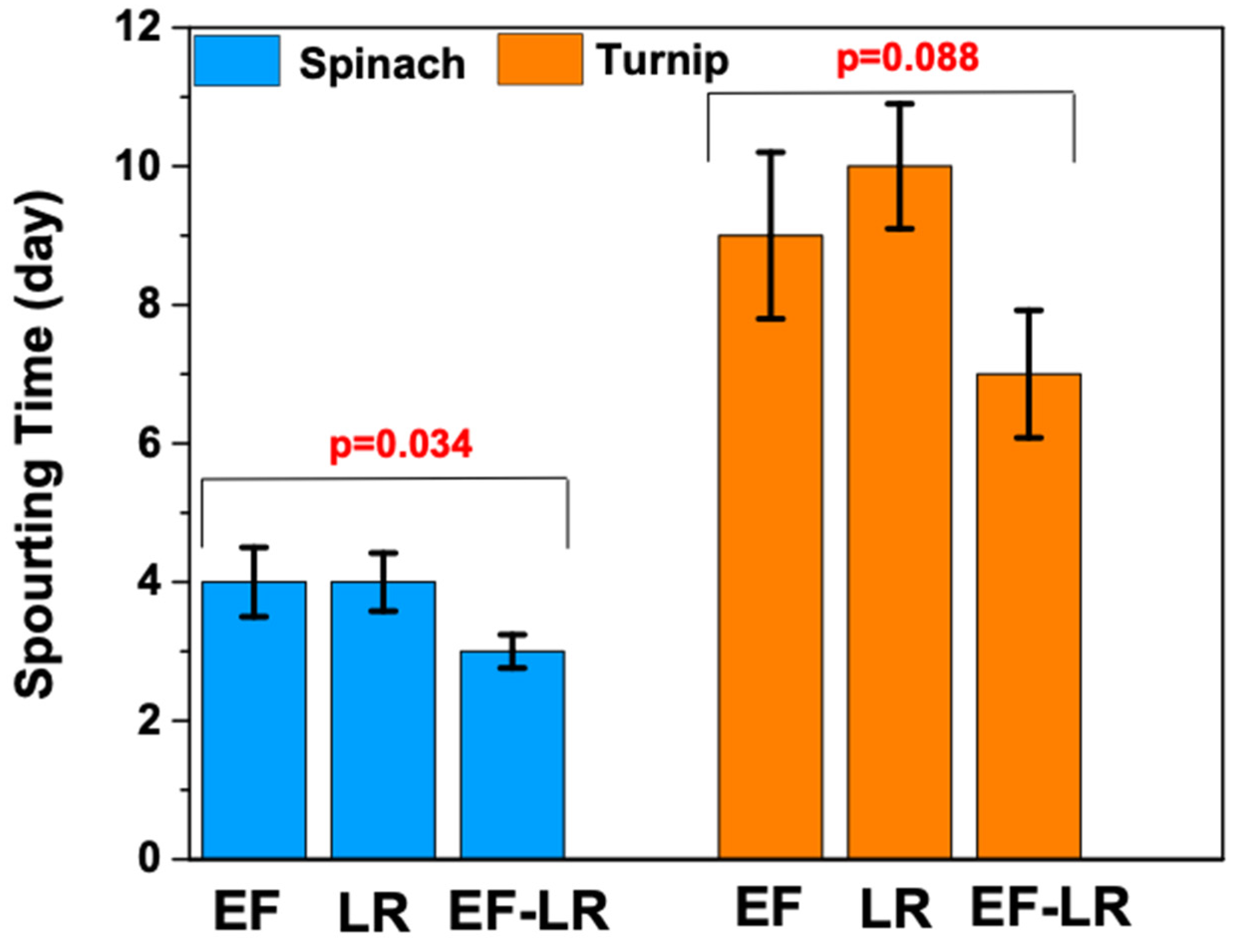 Agronomy 13 01370 g005