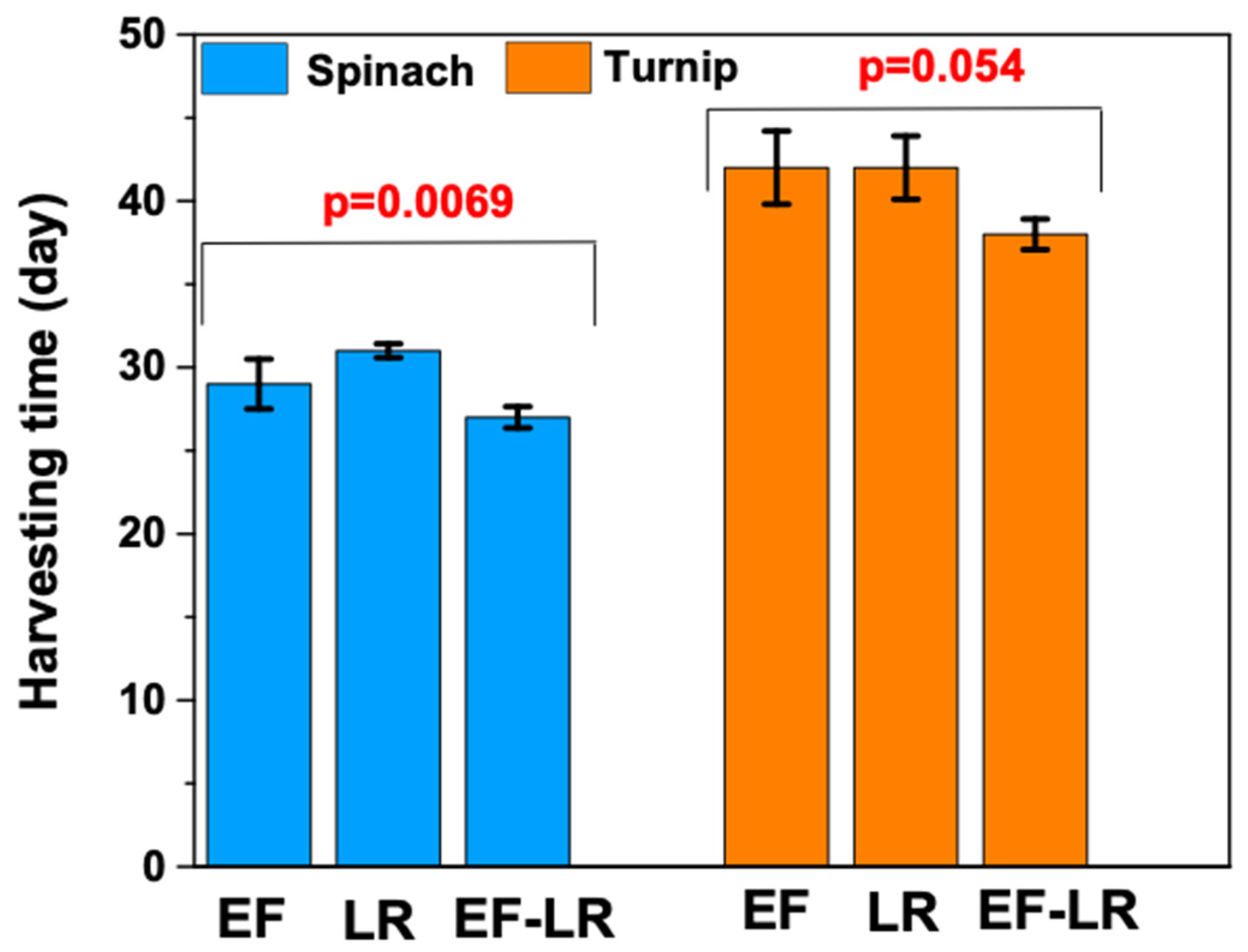 Agronomy 13 01370 g006