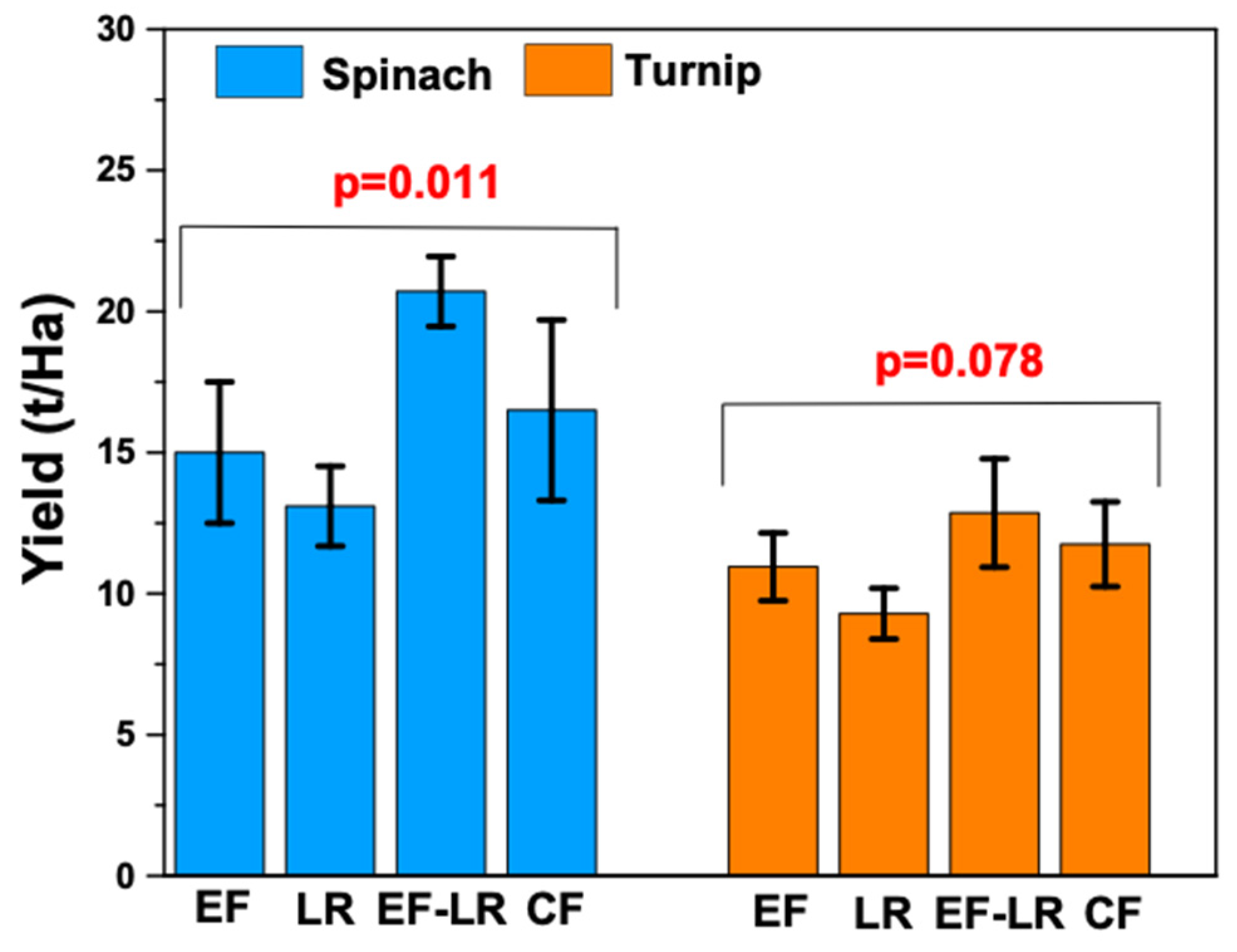 Agronomy 13 01370 g008