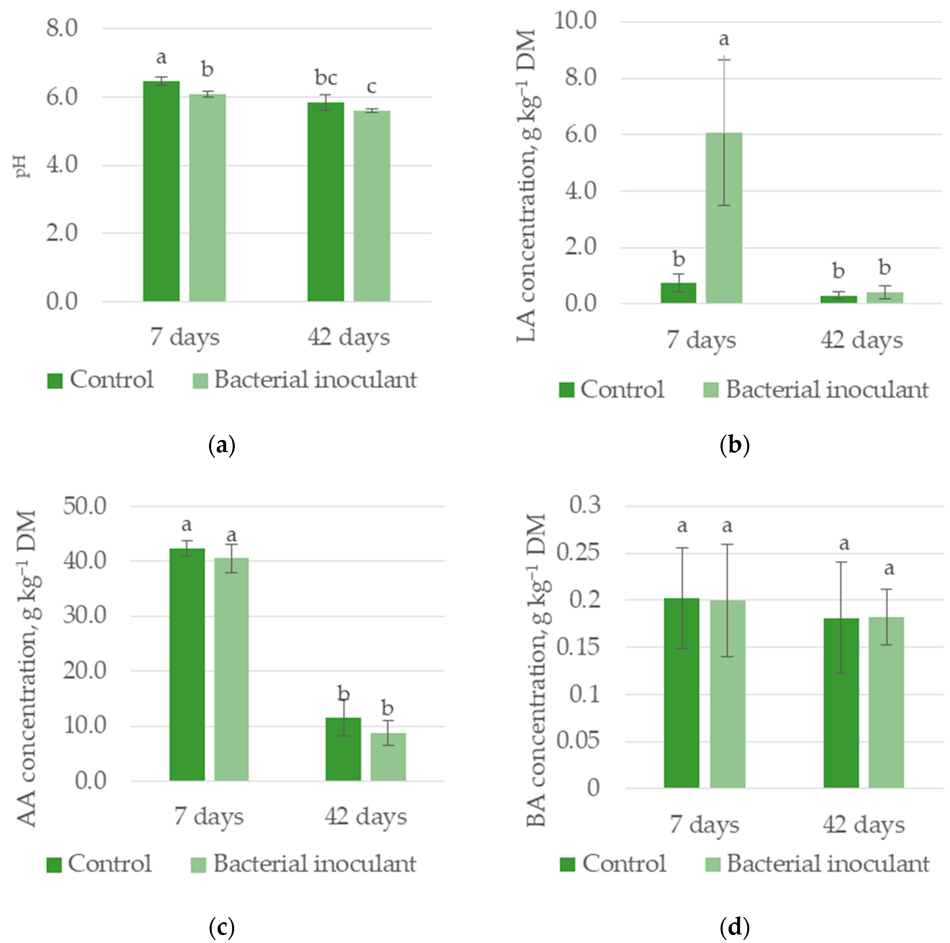 Agronomy 13 01371 g002 Agronomy 13 01371 g002