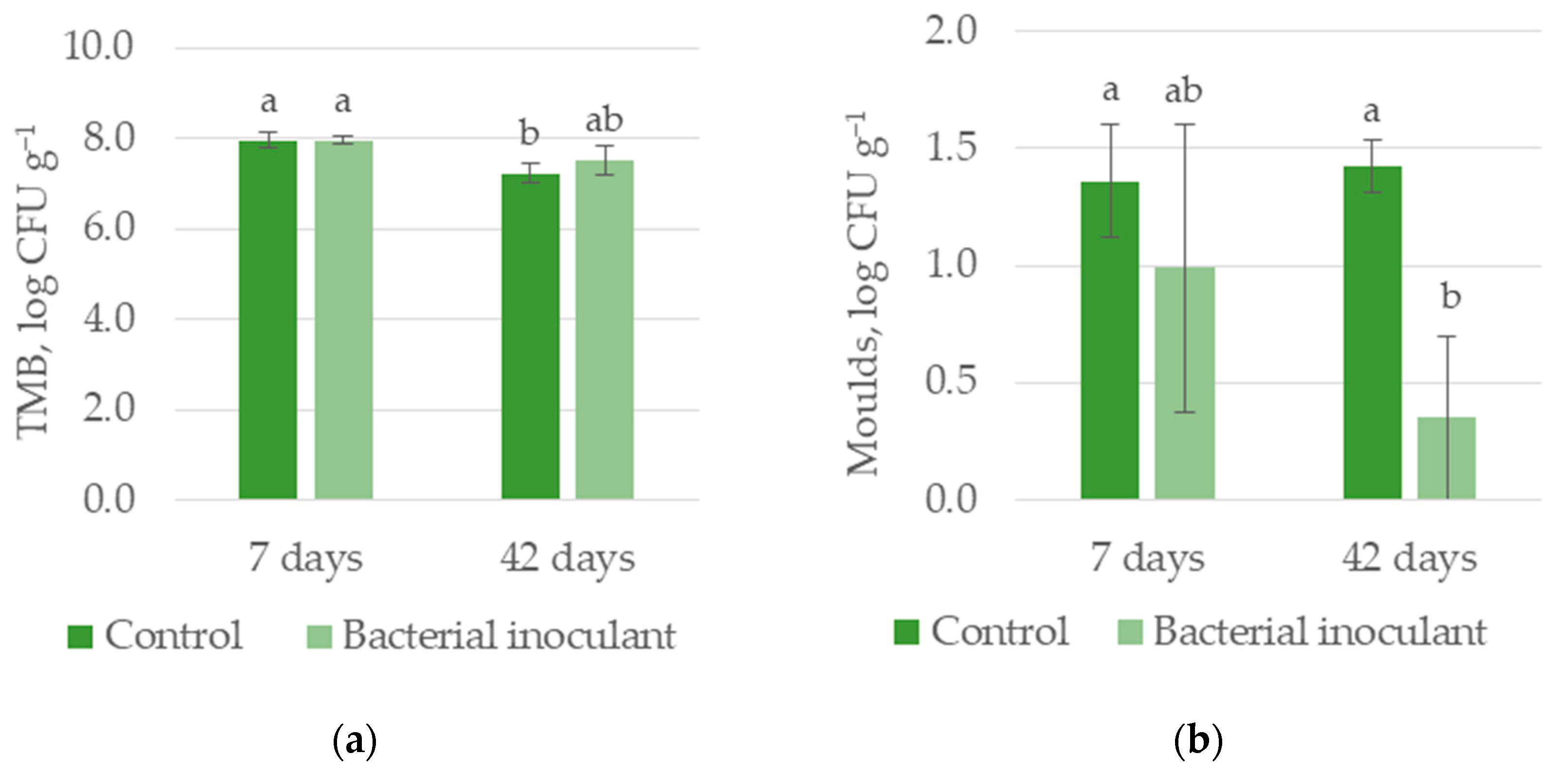 Agronomy 13 01371 g003 Agronomy 13 01371 g003