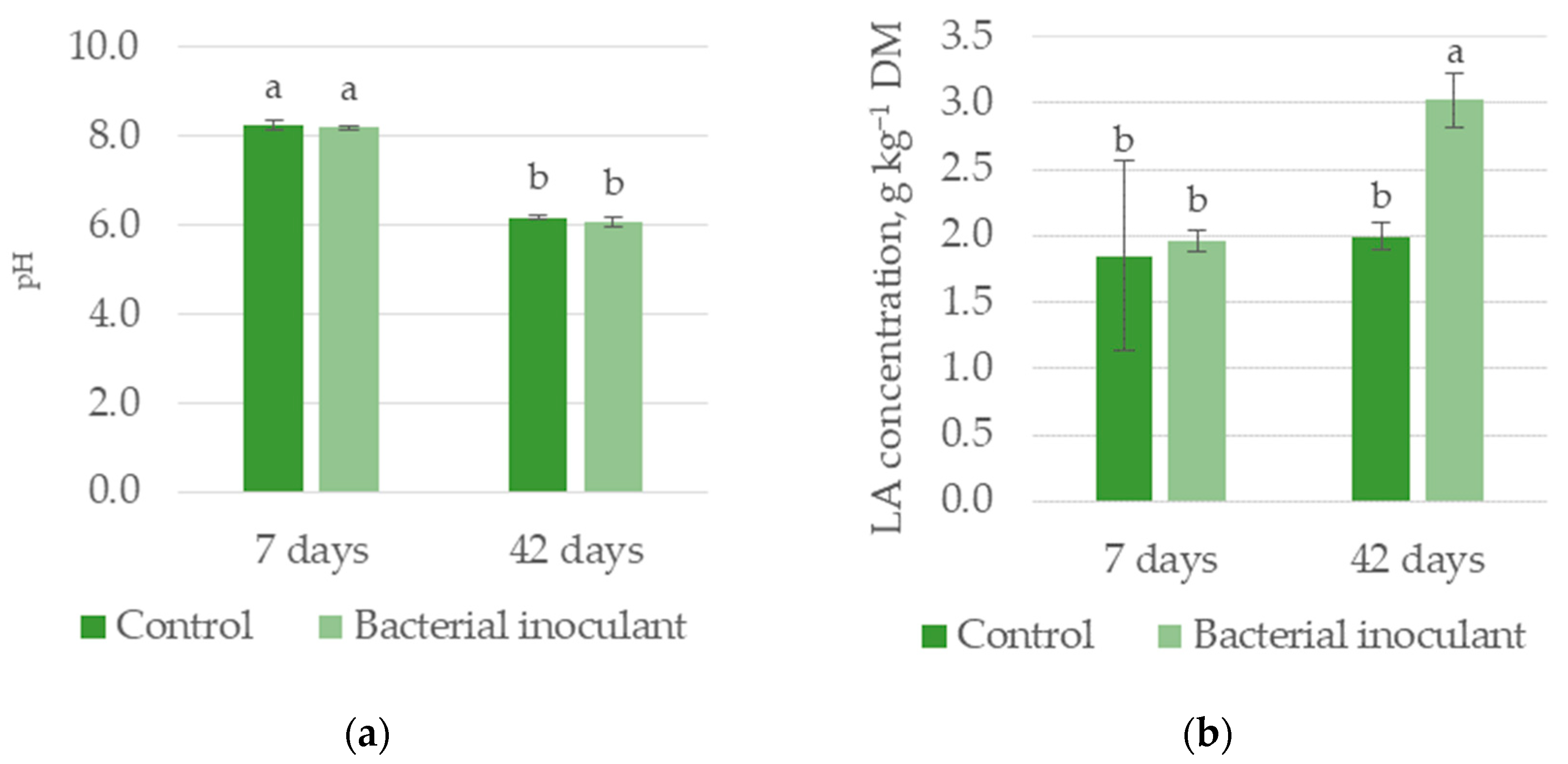 Agronomy 13 01371 g004a Agronomy 13 01371 g004a