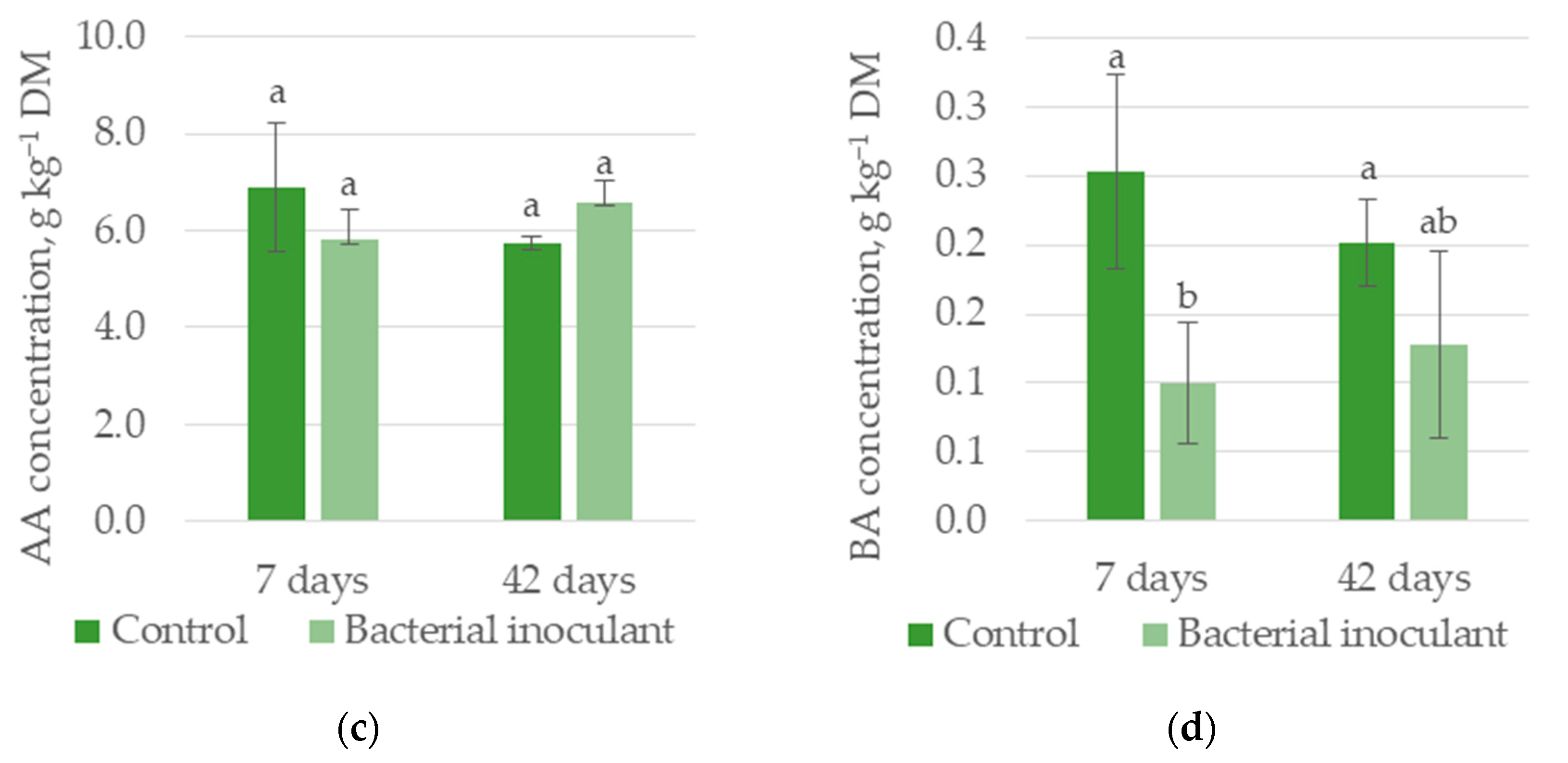 Agronomy 13 01371 g004b Agronomy 13 01371 g004b