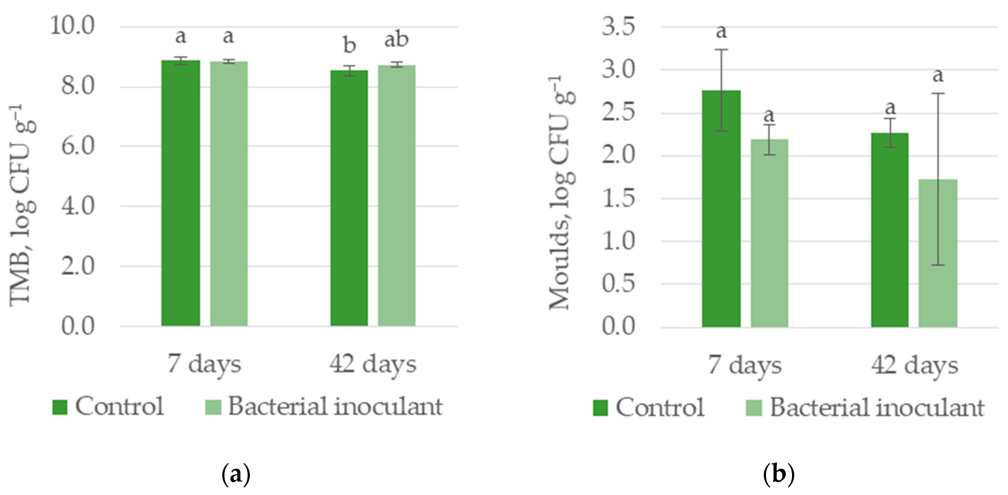 Agronomy 13 01371 g005 Agronomy 13 01371 g005