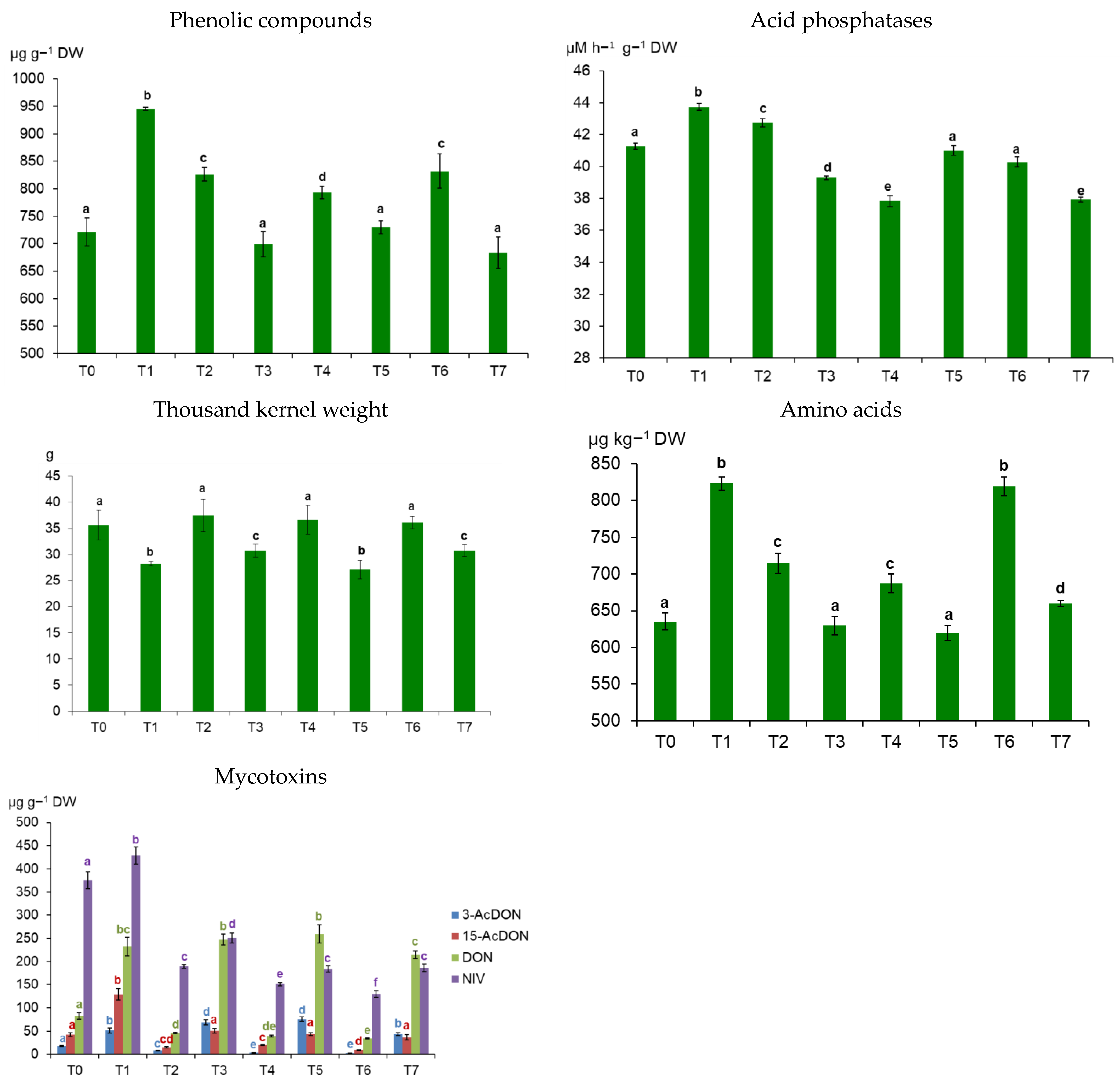 Agronomy 13 01378 g004b
