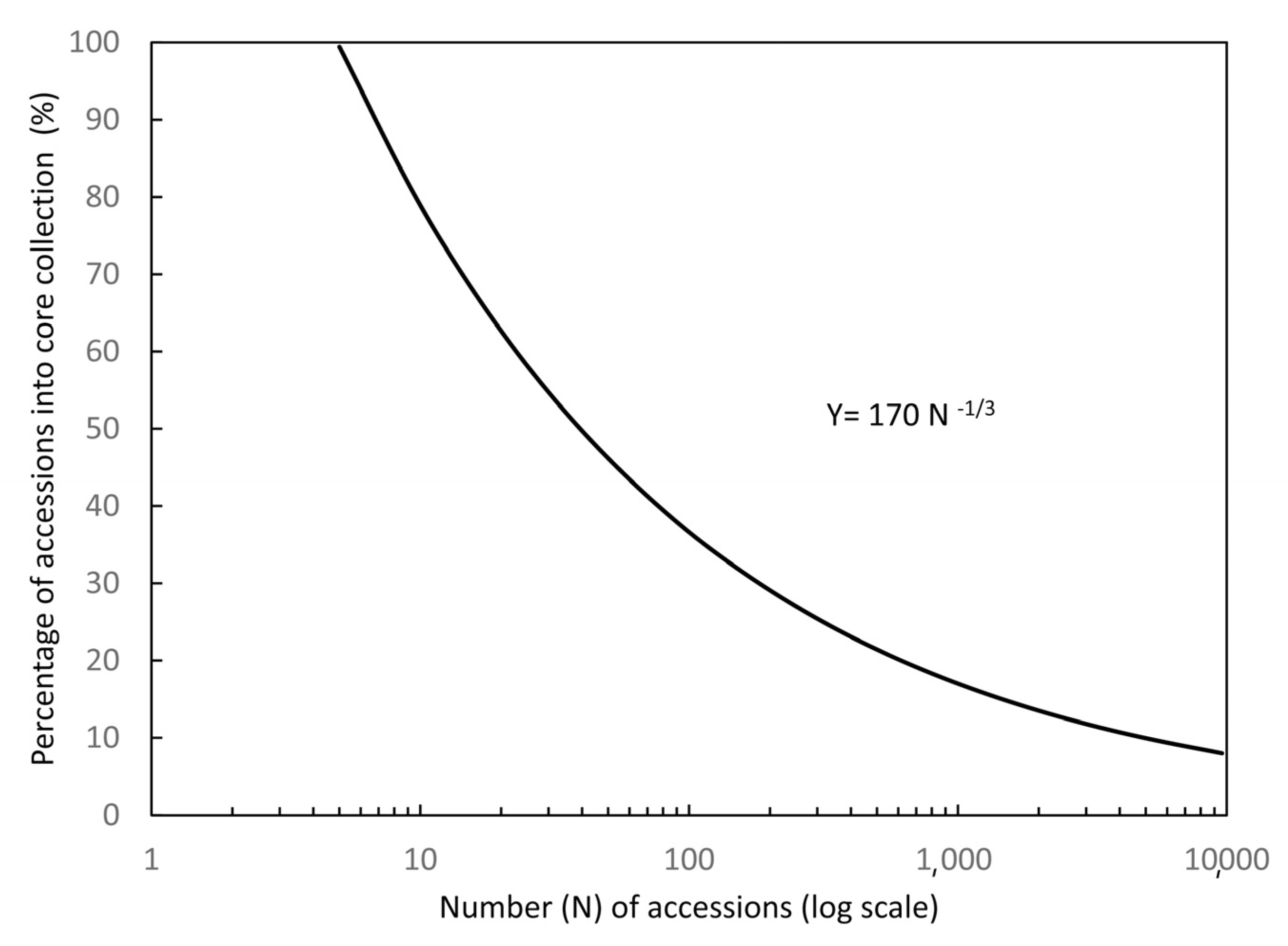 Agronomy 13 01382 g007 Agronomy 13 01382 g007