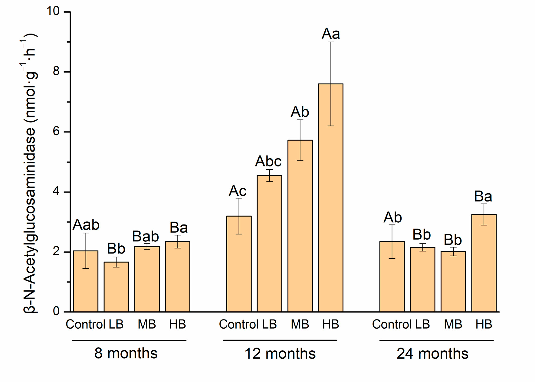 Agronomy 13 01385 g002b Agronomy 13 01385 g002b