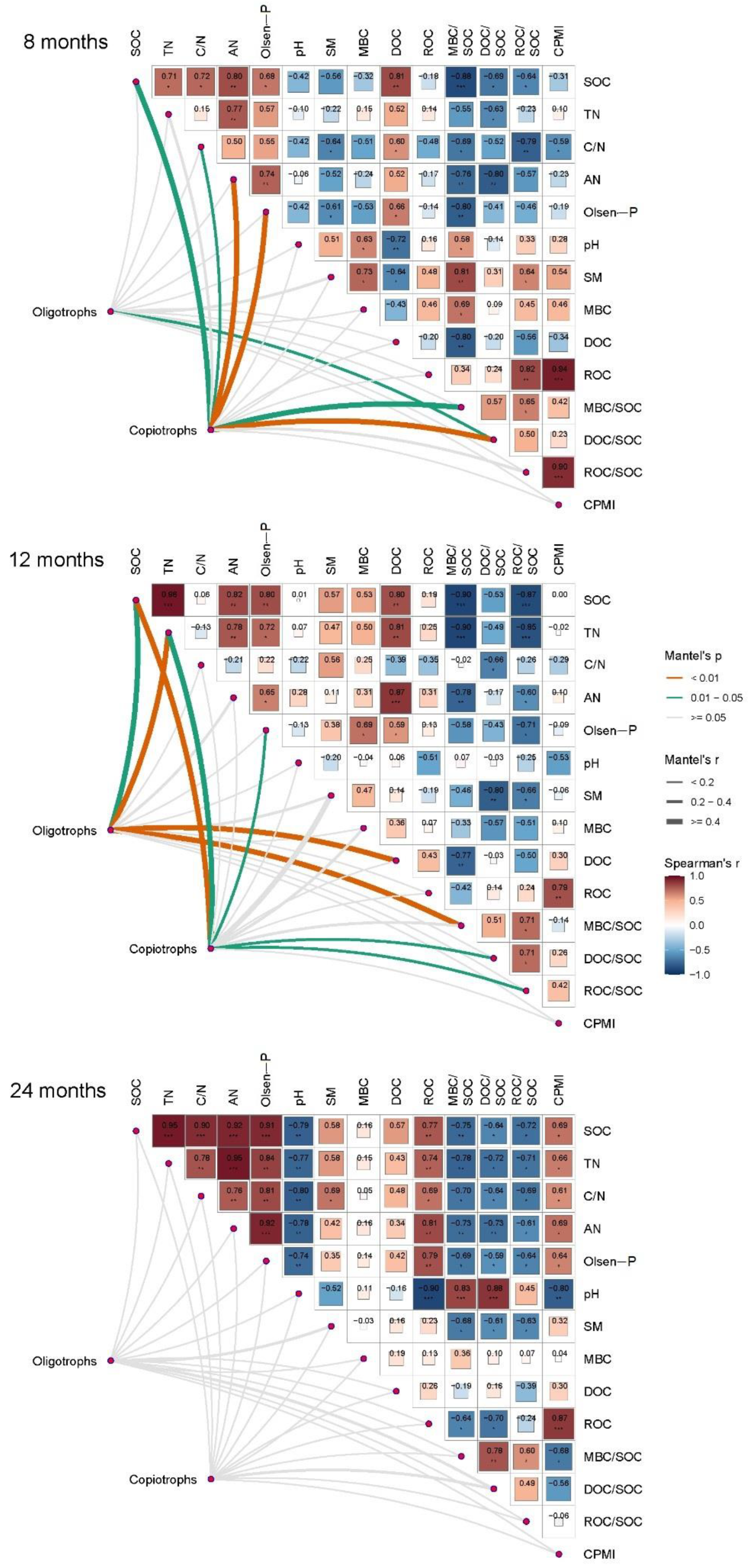 Agronomy 13 01385 g005 Agronomy 13 01385 g005