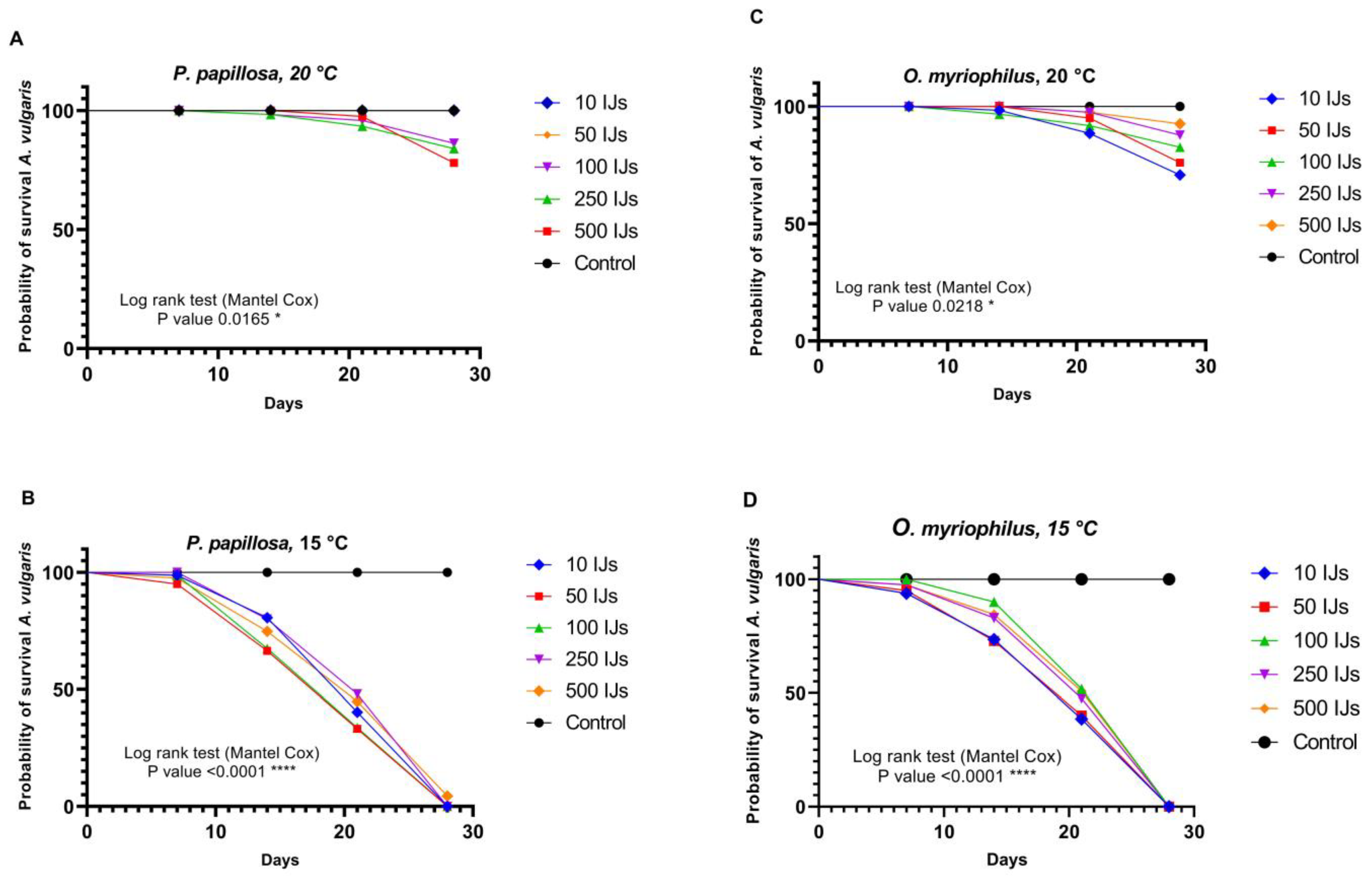Agronomy 13 01386 g001
