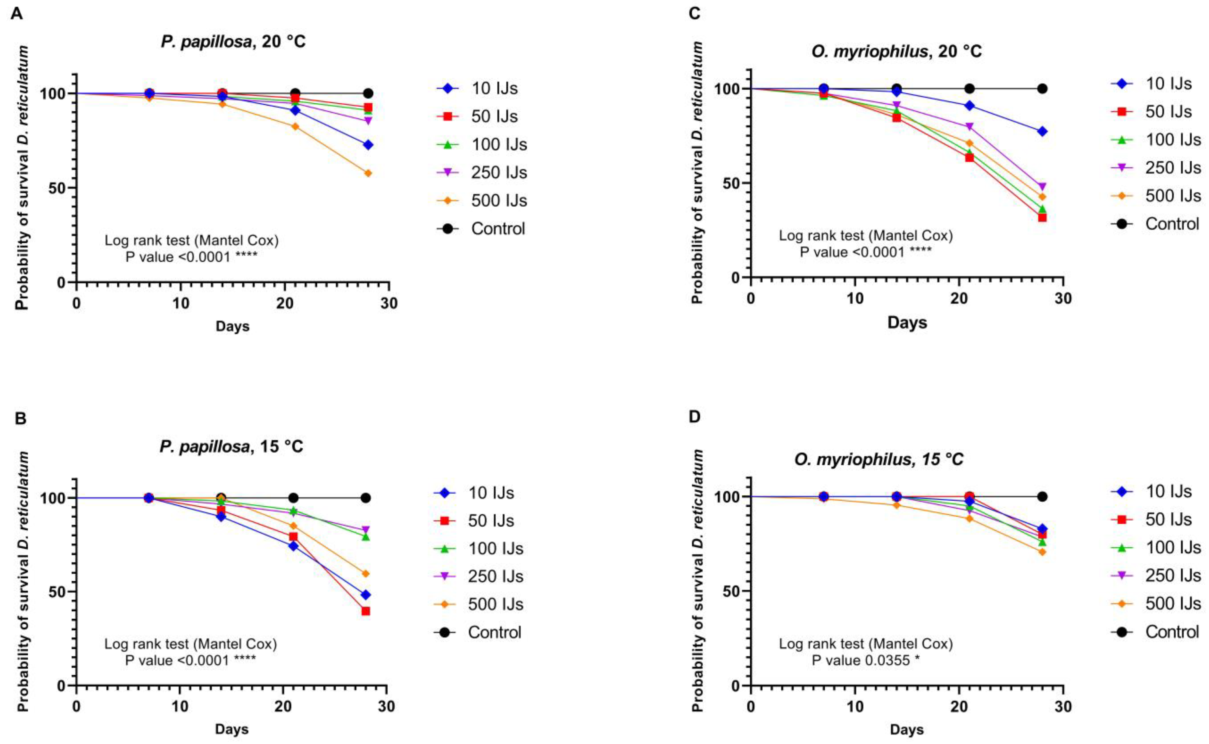 Agronomy 13 01386 g002