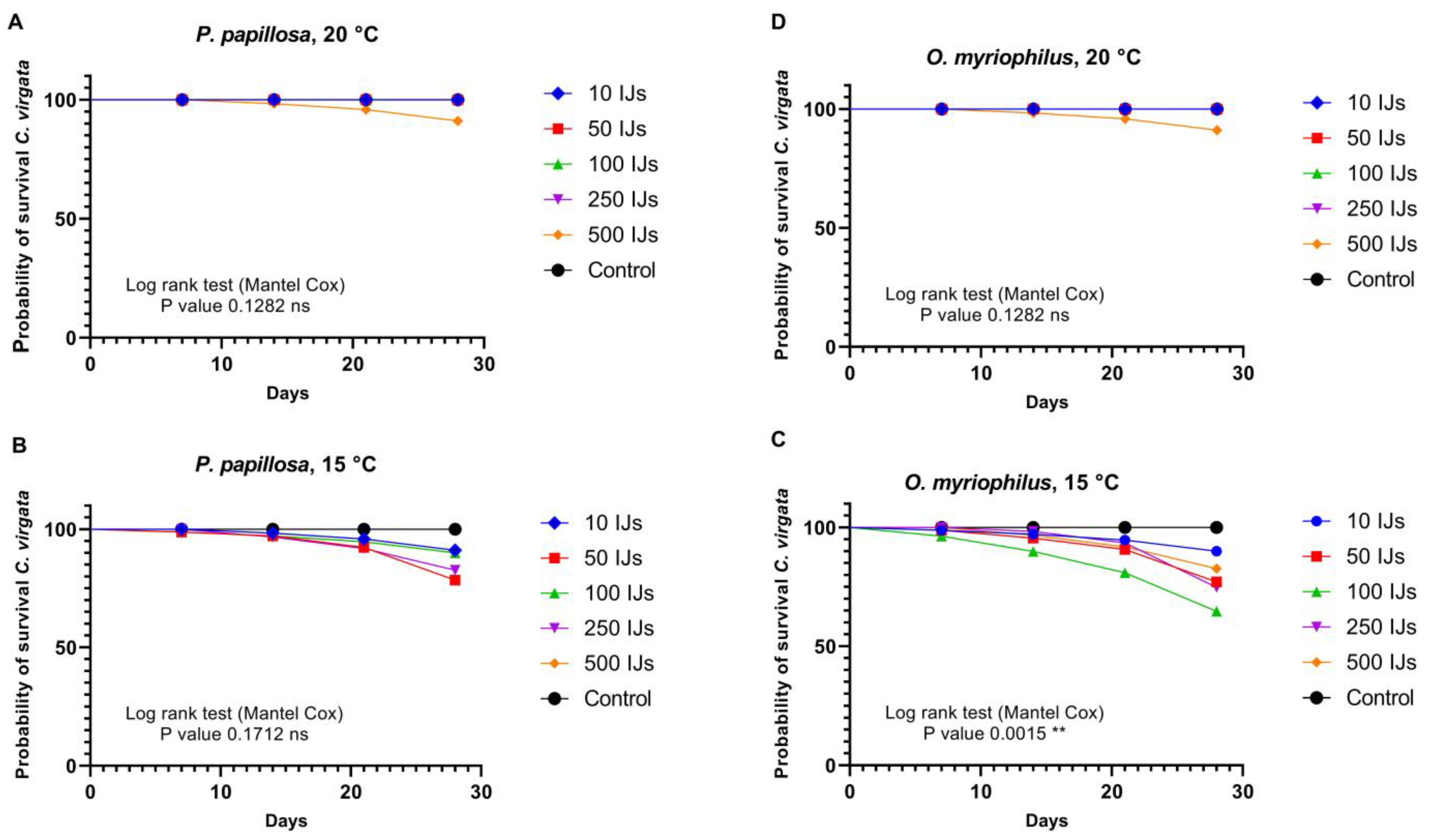 Agronomy 13 01386 g003