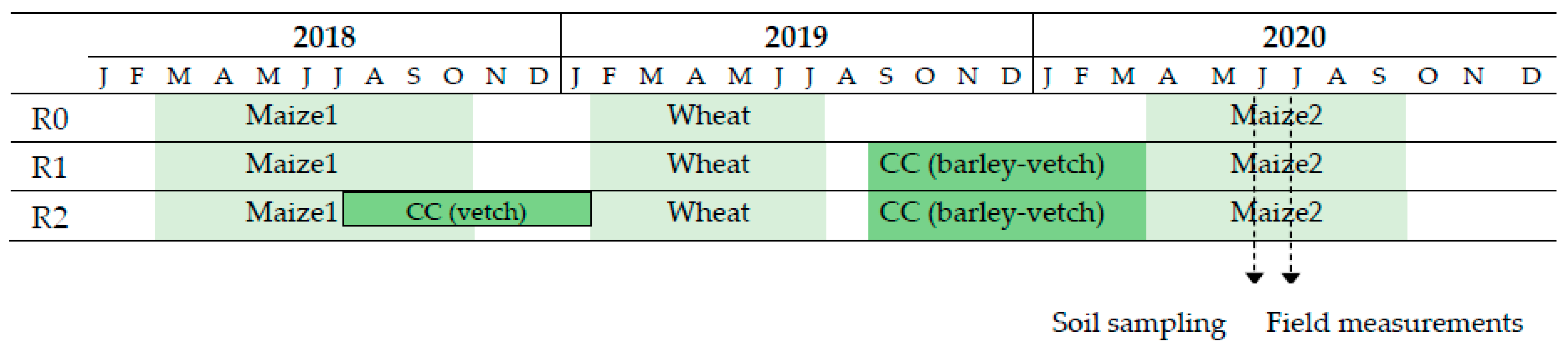 Agronomy 13 01388 g001