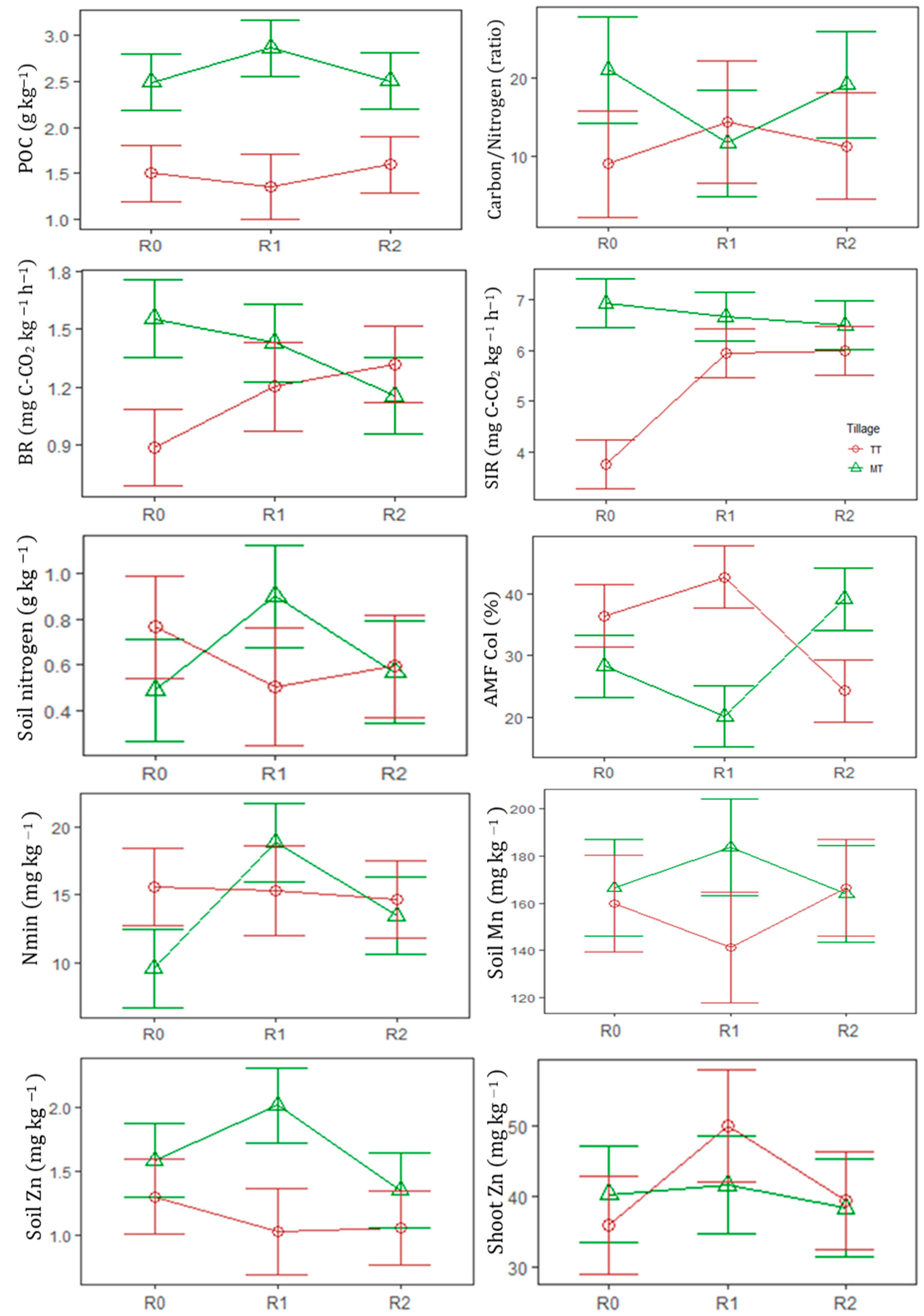 Agronomy 13 01388 g002
