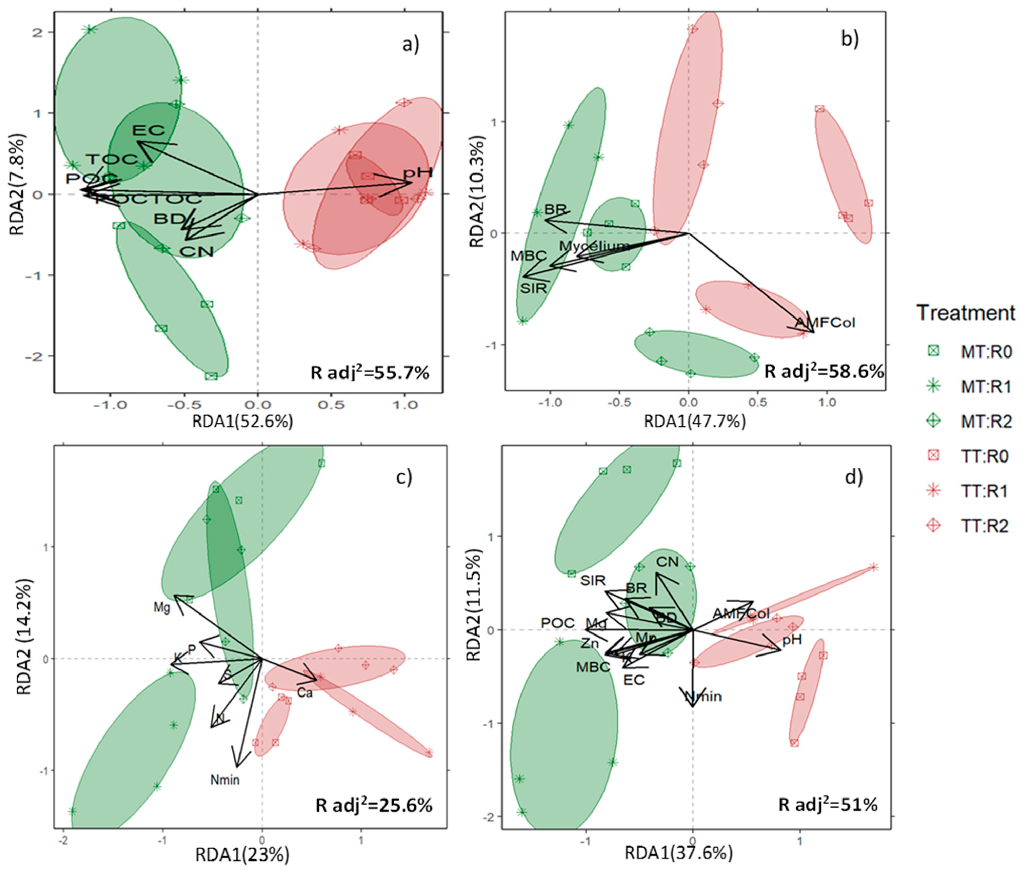 Agronomy 13 01388 g003