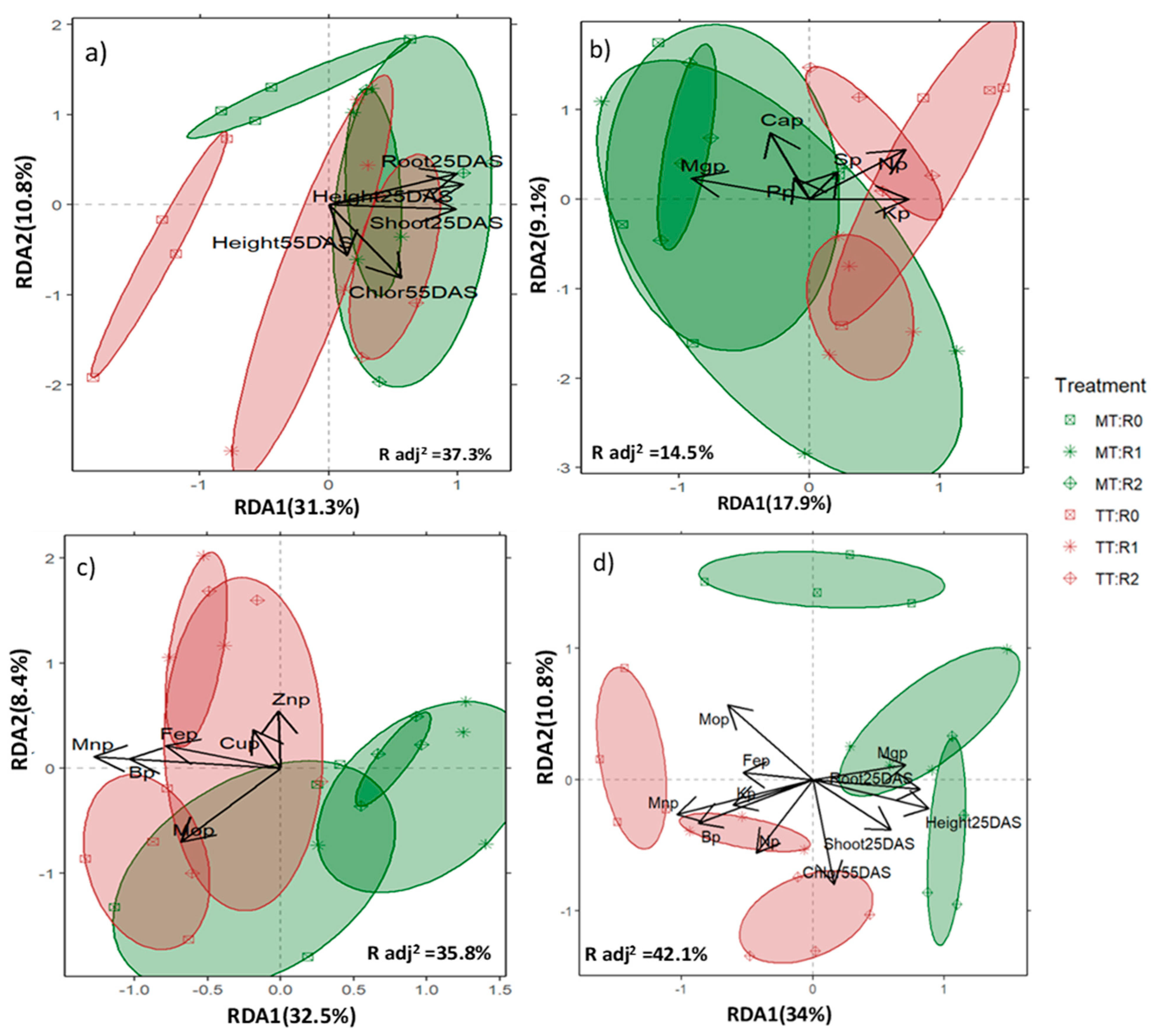 Agronomy 13 01388 g004