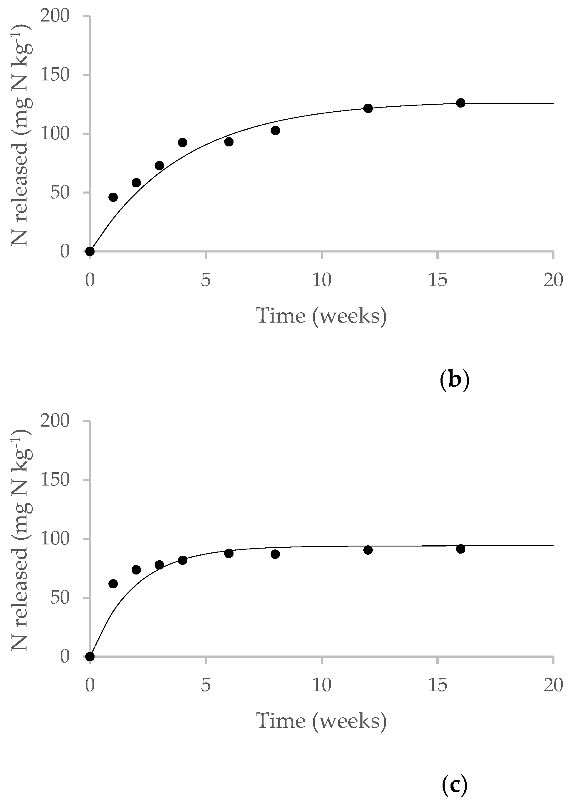 Agronomy 13 01391 g001b Agronomy 13 01391 g001b