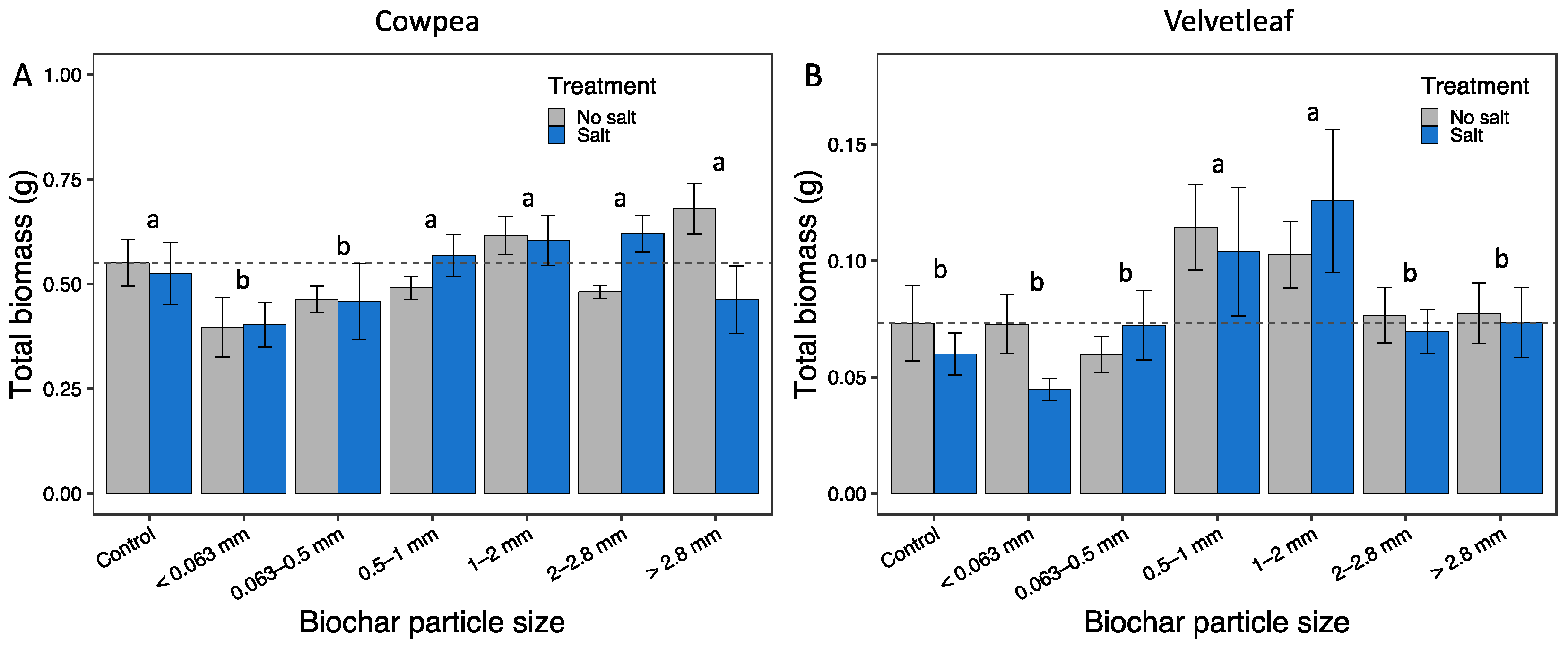 Agronomy 13 01394 g003